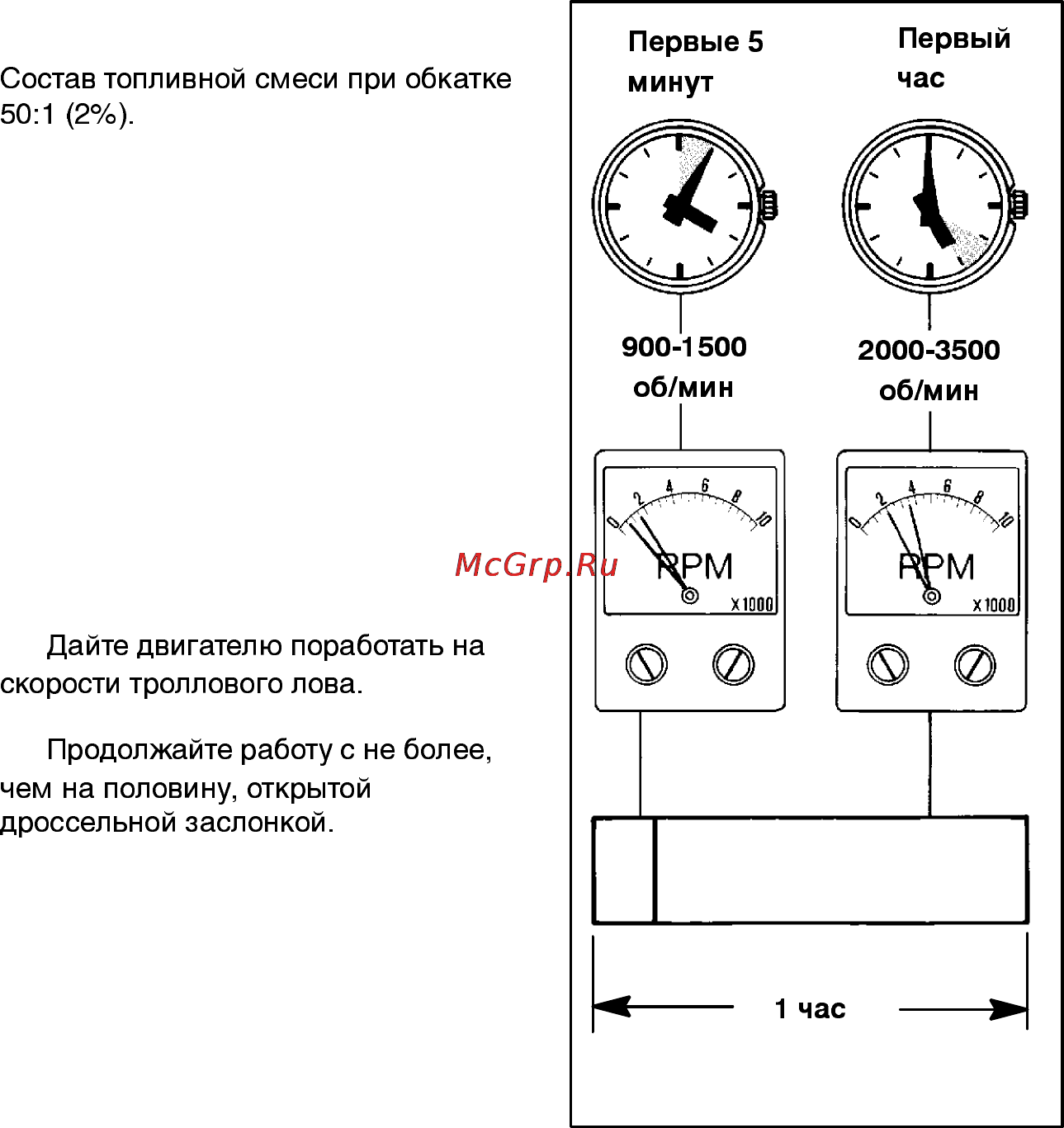 Mercury Marine ME 15 ML Sea Pro [24/56] Эксплуатация