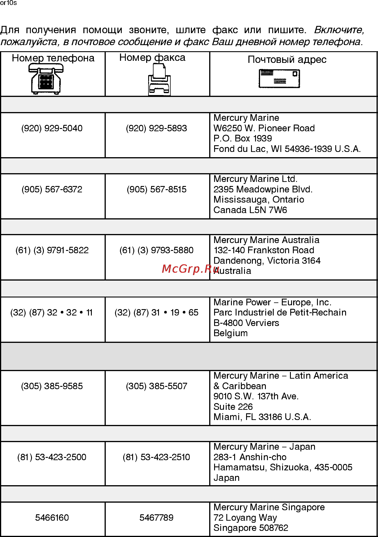 Mercury Marine ME 15 ML Sea Pro [54/56] Сервисная помощь владельцам