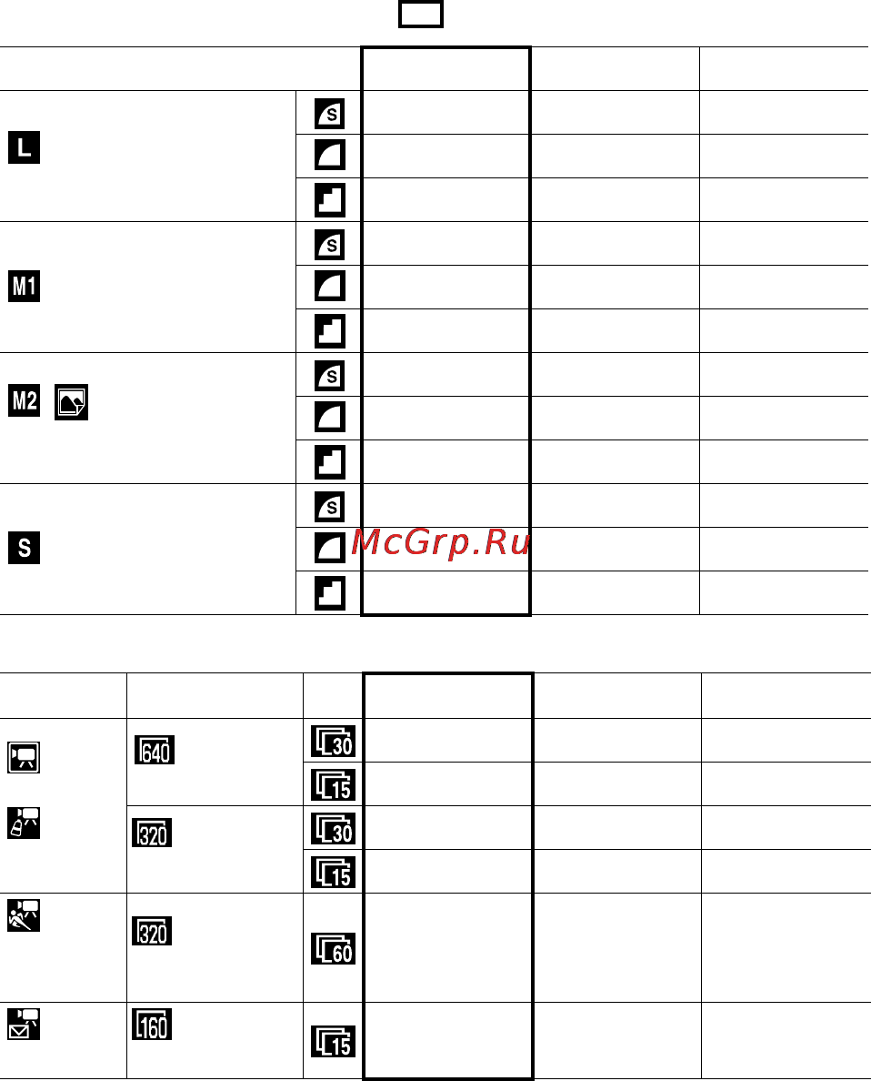 Canon IXUS 50 [180/196] Sd cards and estimated capacities