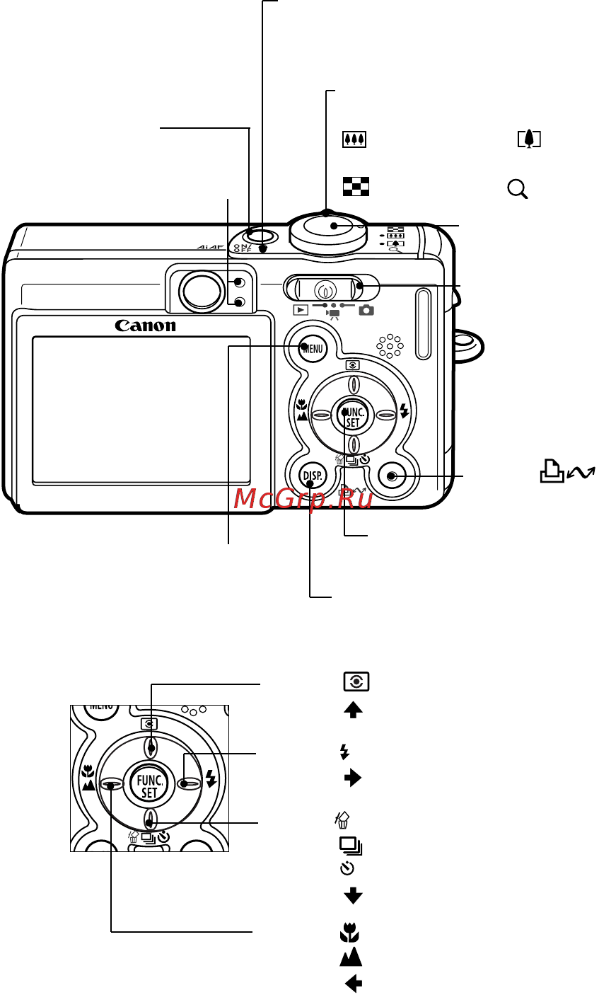 Canon IXUS30 [20/180] Панель управления