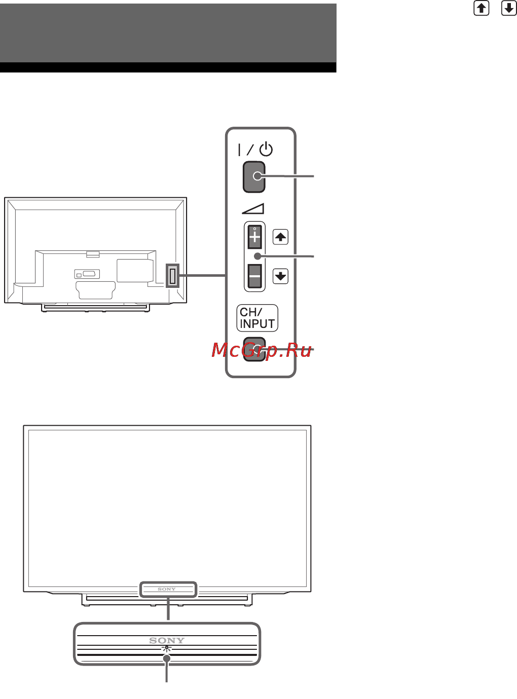 Sony KDL40R483B [8/36] Детали и элементы управления