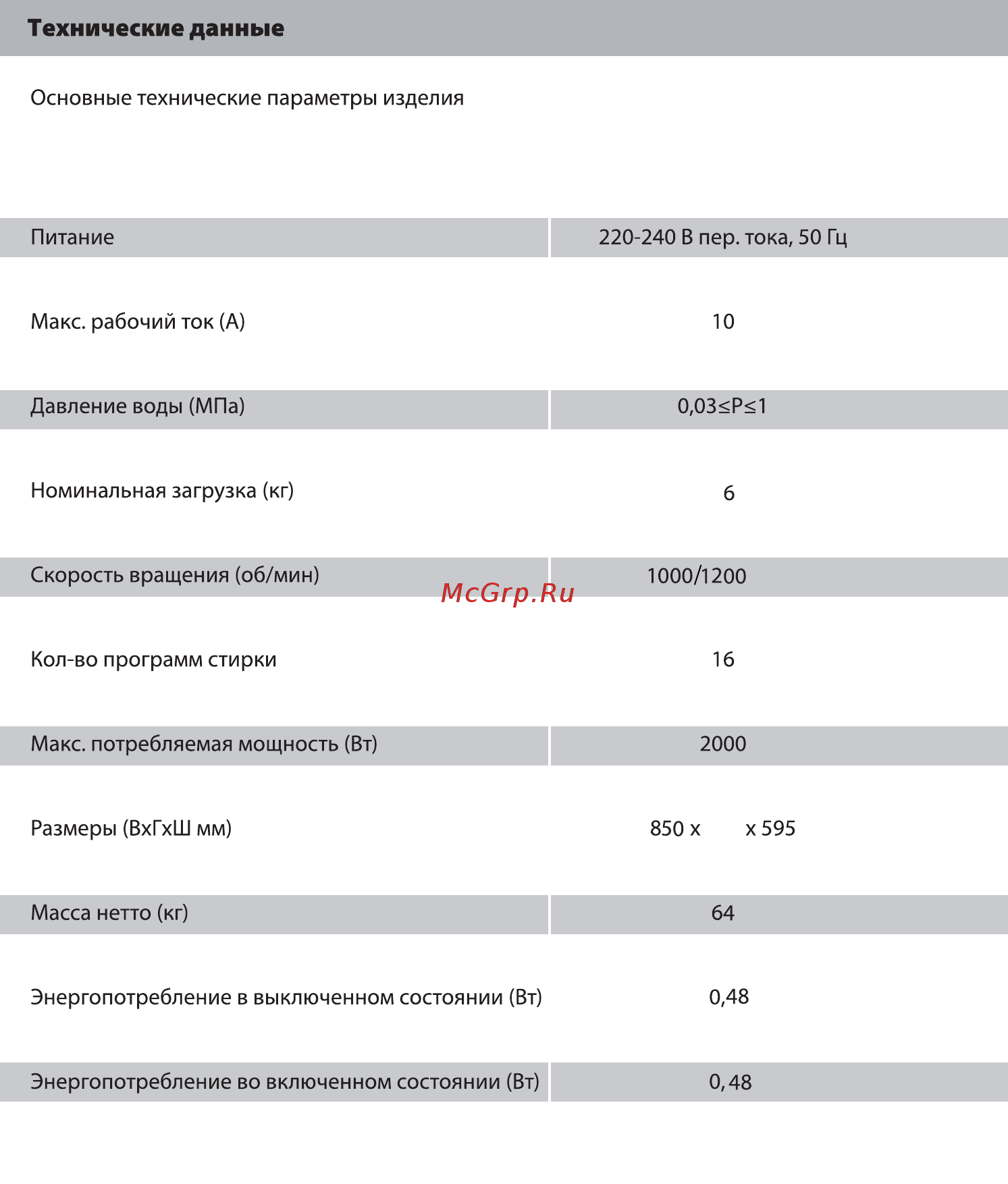 Haier HW60-12266AS Инструкция по эксплуатации онлайн [14/14] 94788