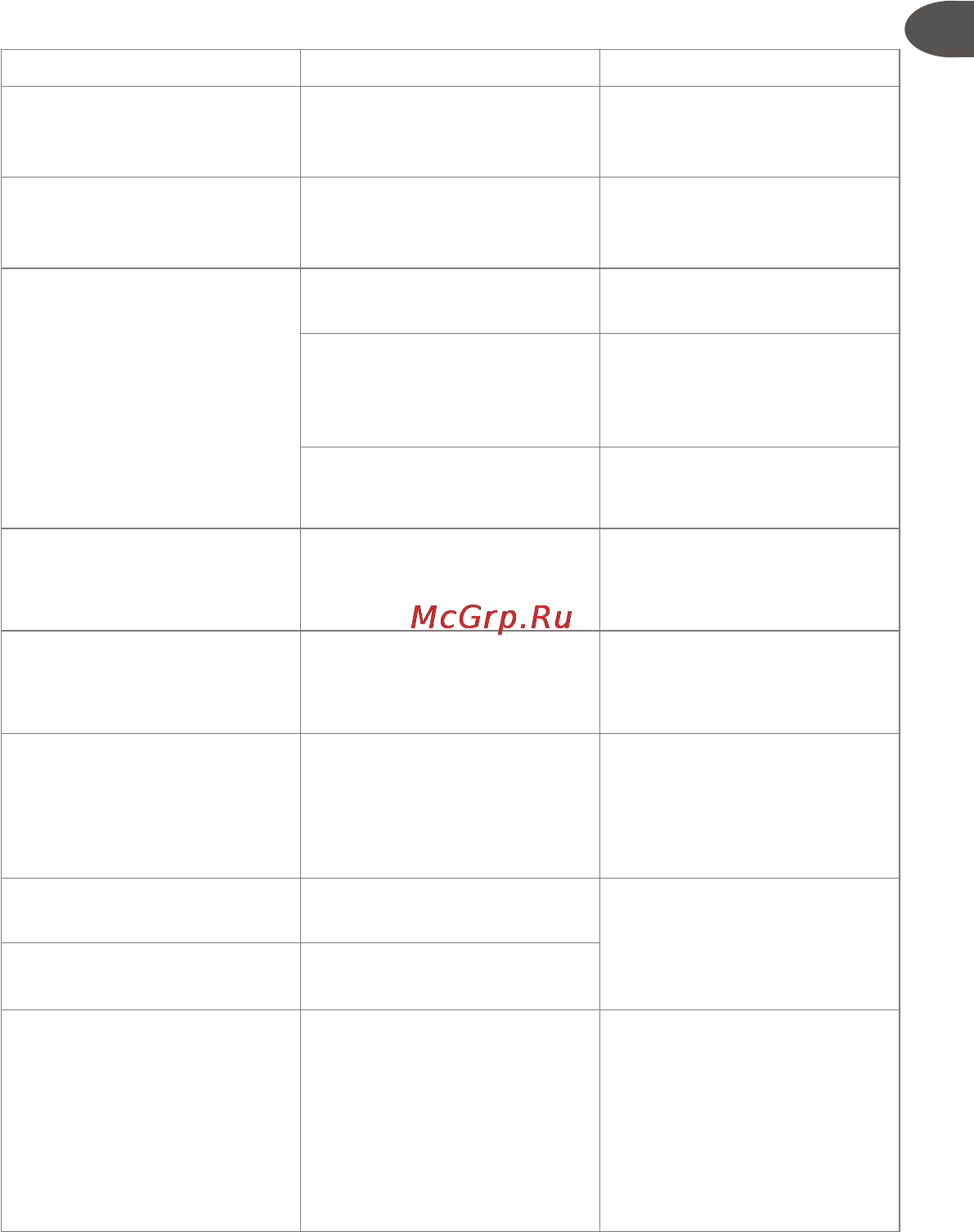 Moulinex MK705132 [20/26] Возможные неисправности и методы их устранения
