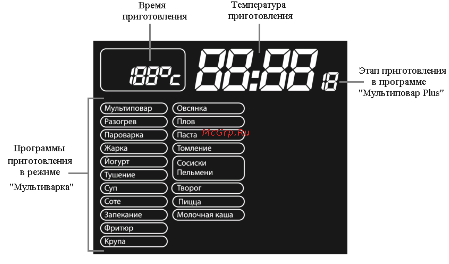 Polaris PBMM 1601D [11/51] Программы приготовления для режима мультиварка