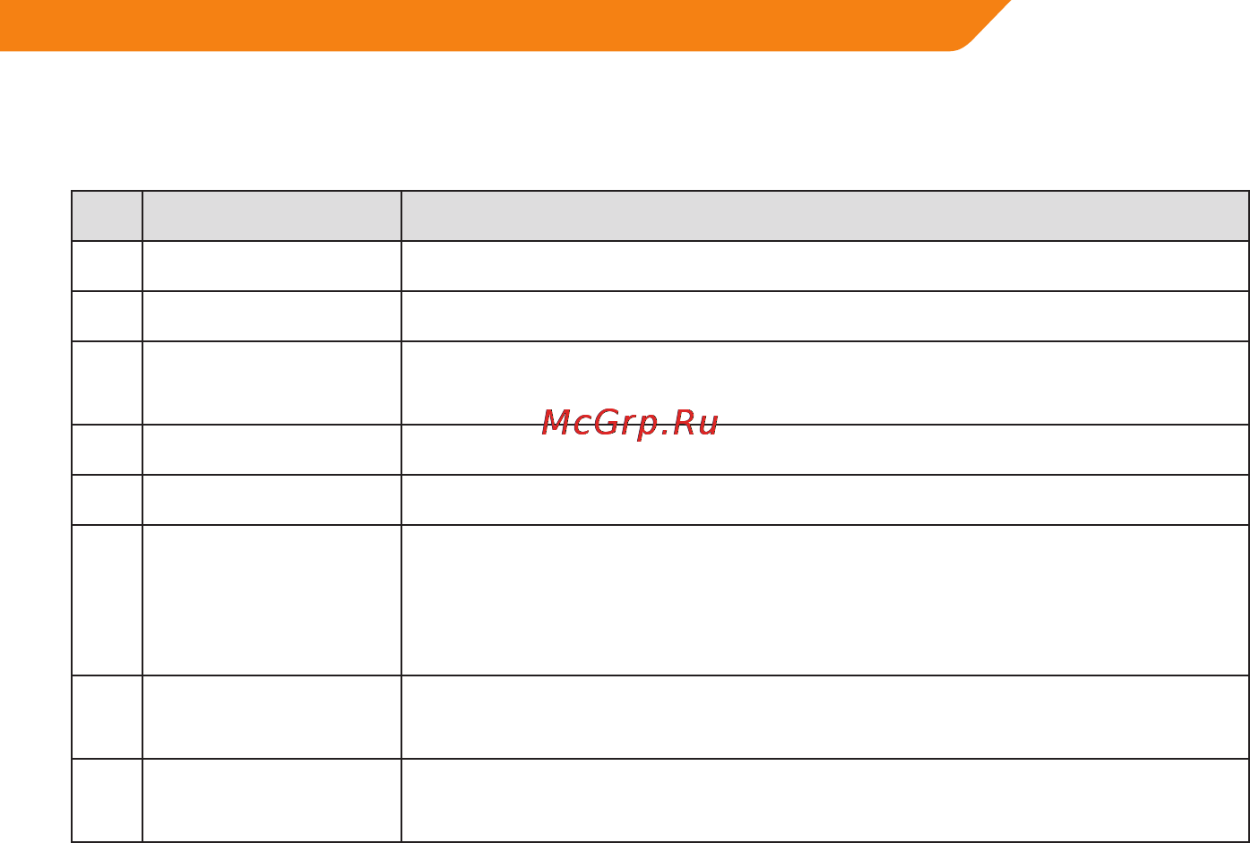 Acme TB01 [3/14] Начало работы
