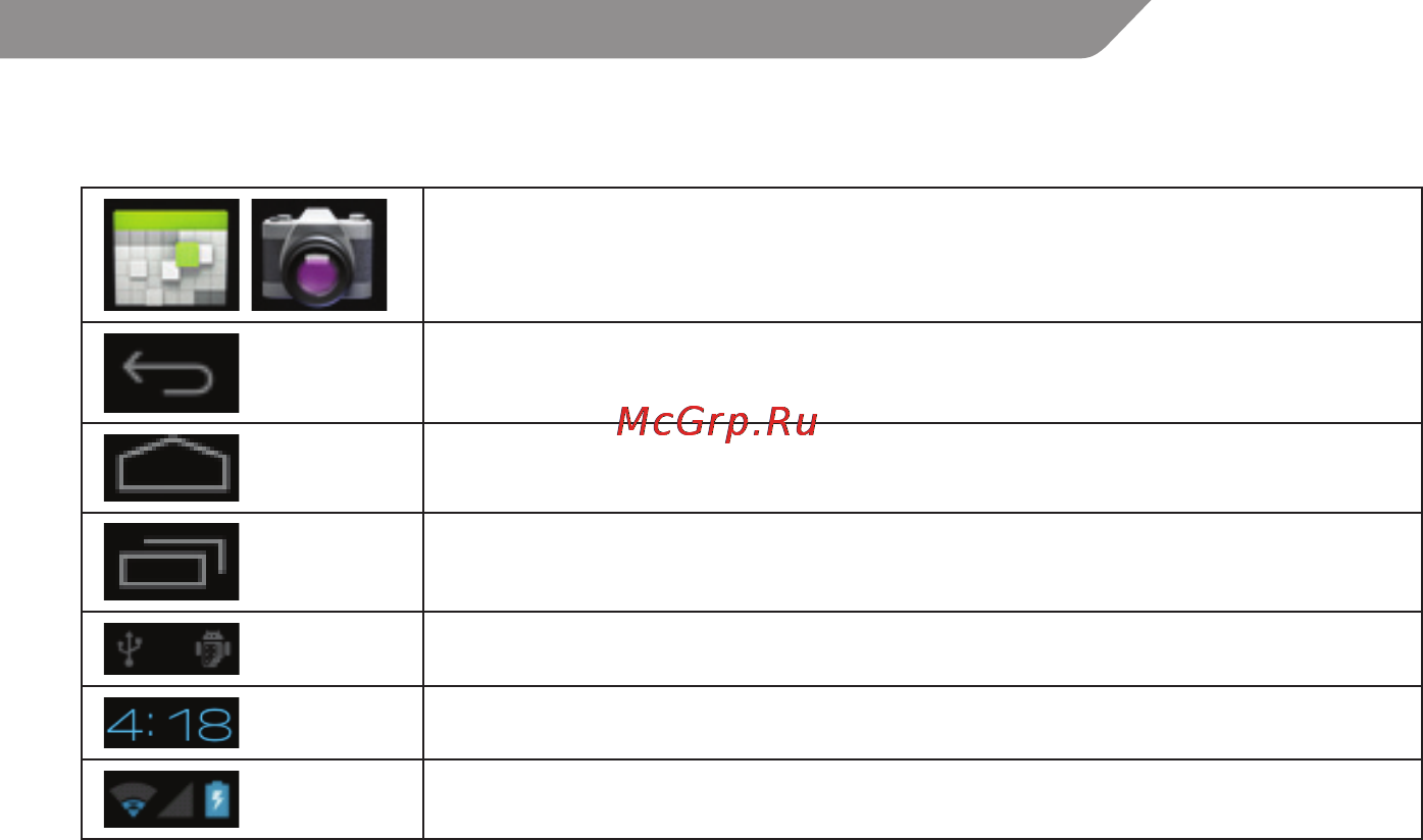 Acme TB03 [11/20] Icons descriptions