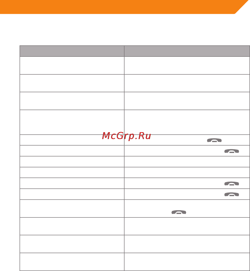 Acme BTC500 SOLAR BLUETOOTH HANDSFREE CAR KIT [21/44] Põhitoimingud