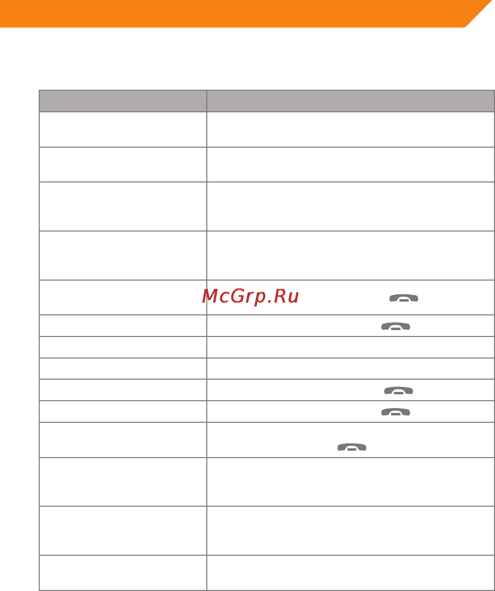 Acme BTC500 SOLAR BLUETOOTH HANDSFREE CAR KIT [25/44] Основная работа