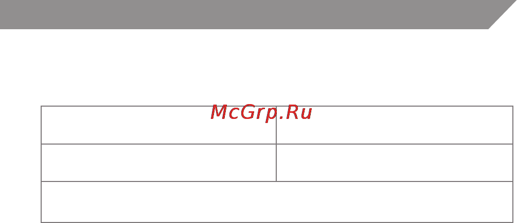 Acme MW10 [21/28] Гарантійний лист