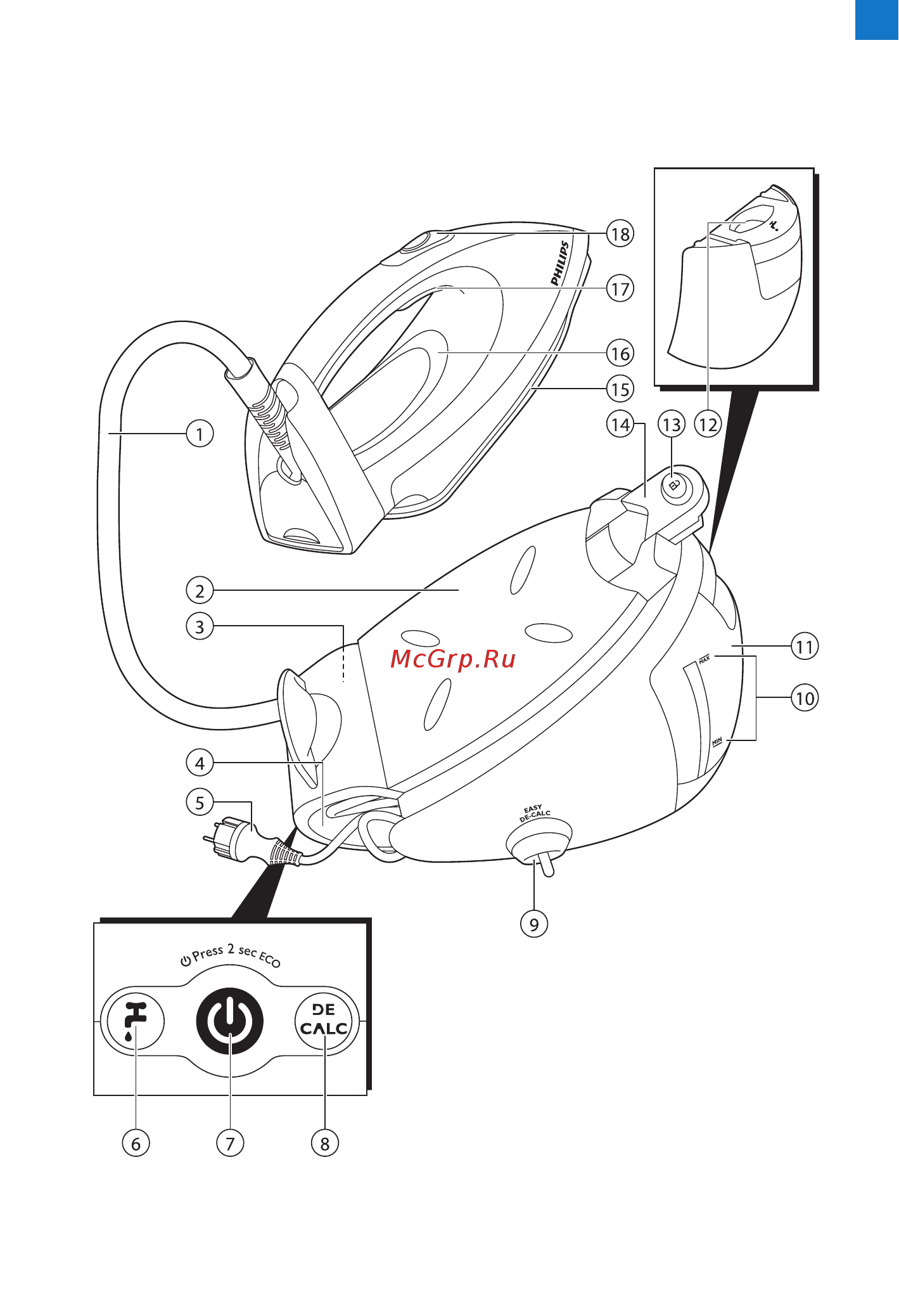 Philips PerfectCare Expert GC 9247/30 Инструкция по эксплуатации онлайн [3/11] 95233