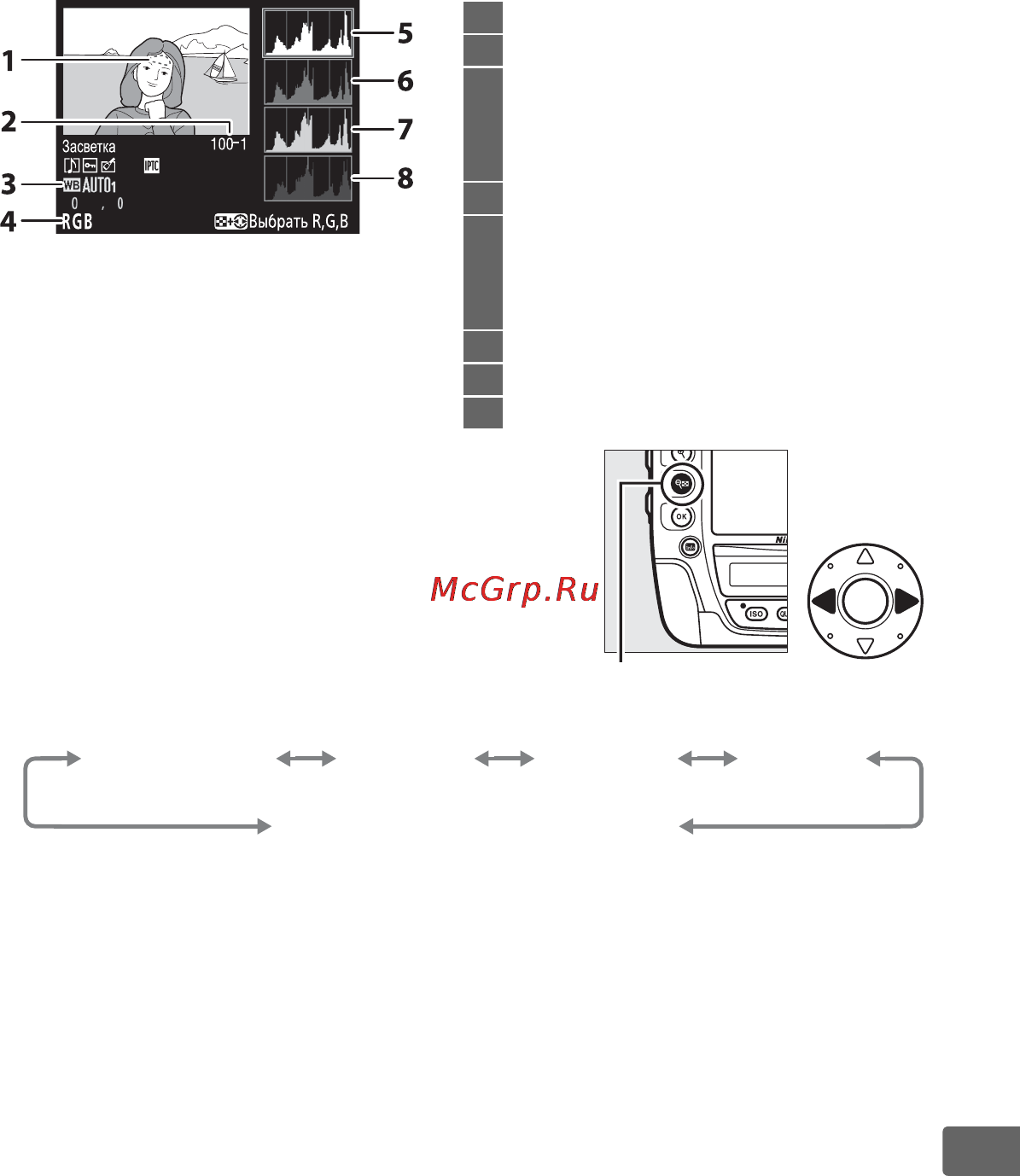 Nikon D4S Body Black [269/500] Гистограмма rgb