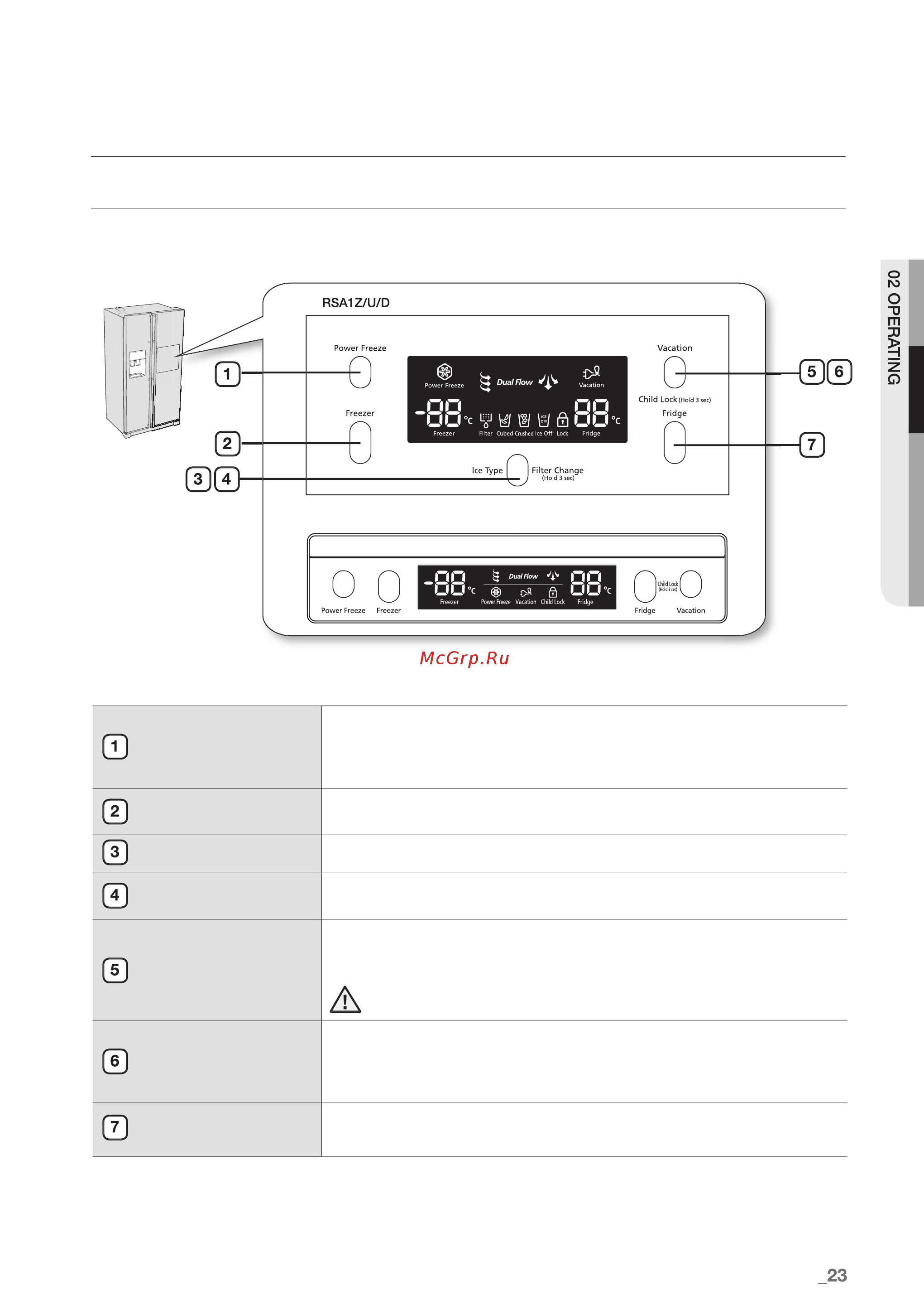 Samsung RSA1SHWP RSA1SHWP [23/38] Использование панели управления