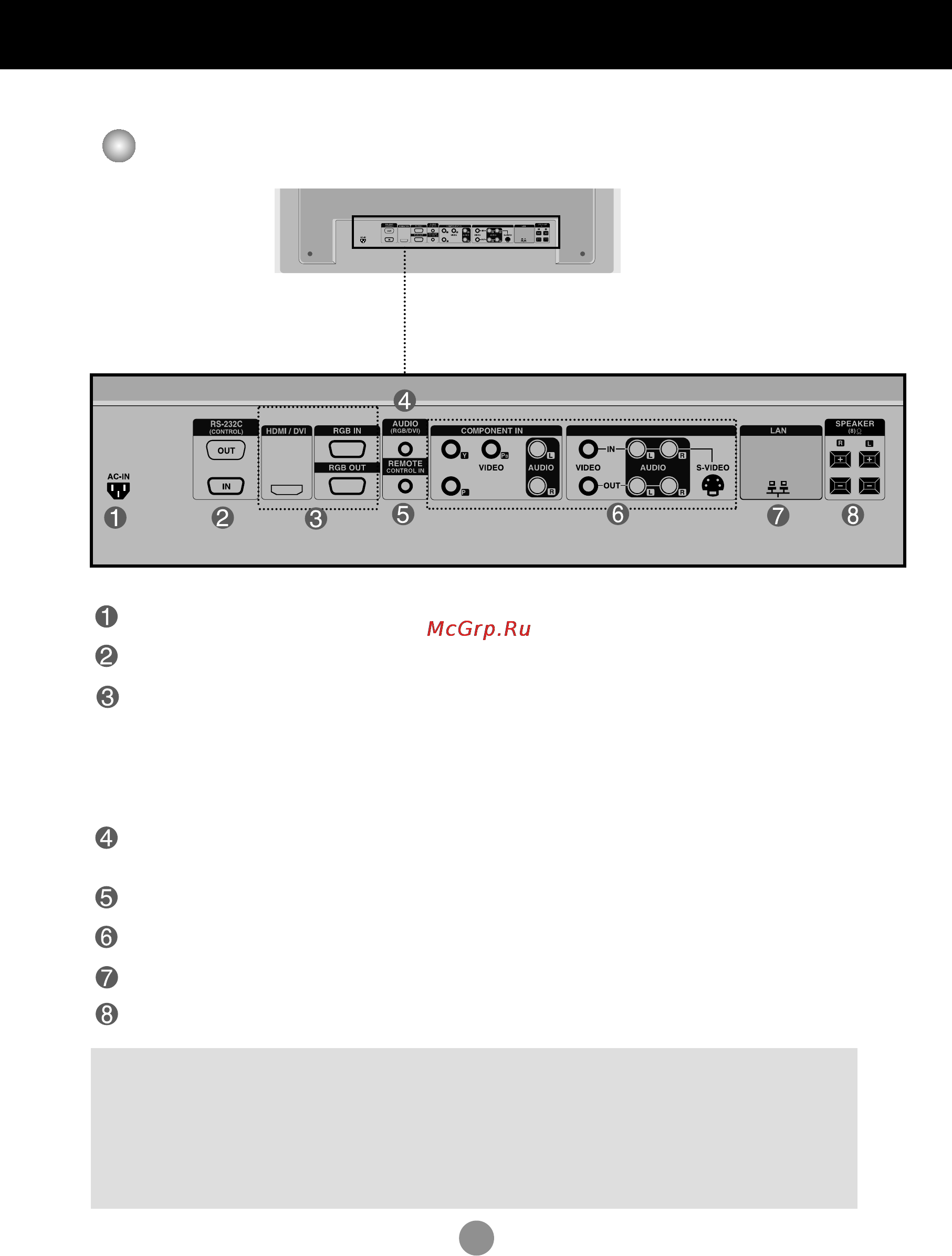LG M4224C-BA [7/74] Названия и функции компонентов