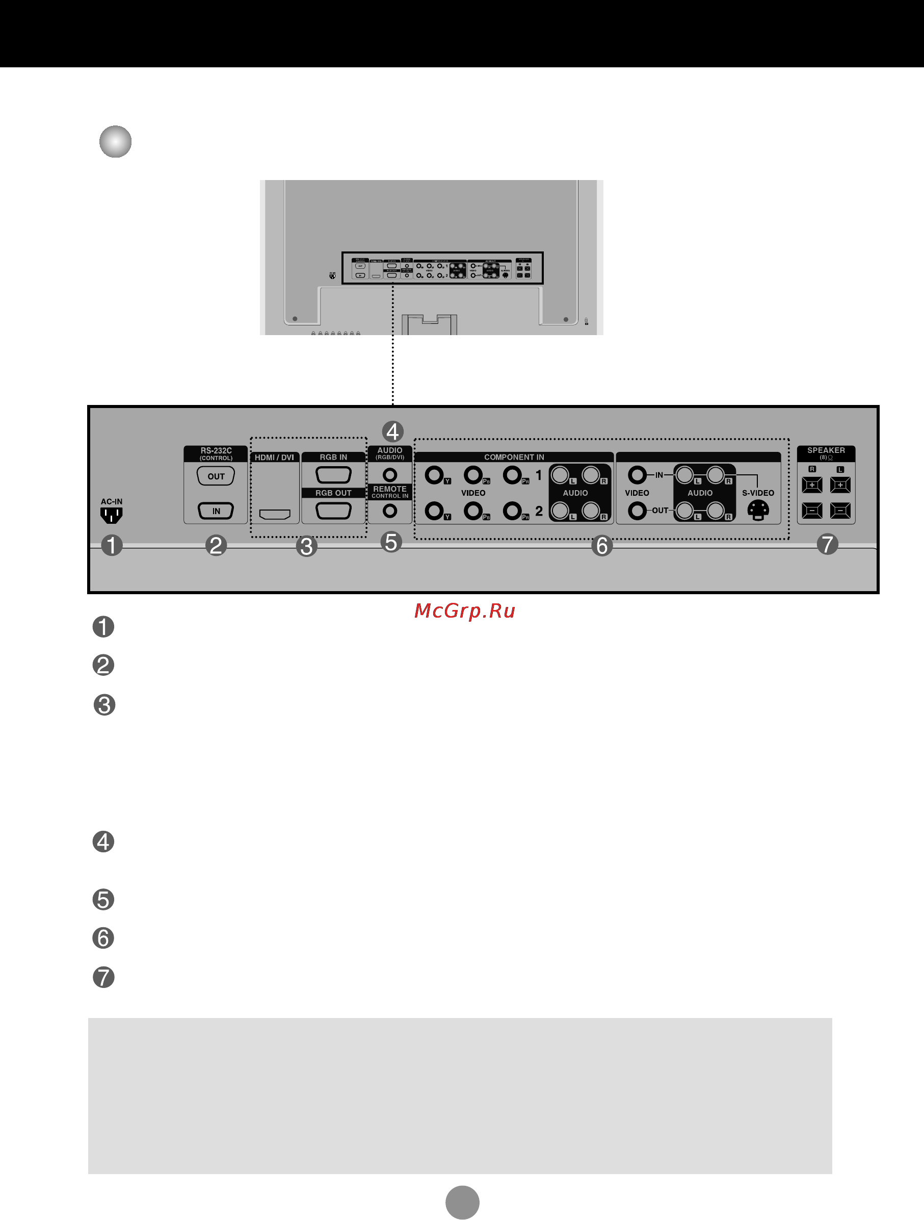 LG M4714C-BA [7/66] Названия и функции компонентов