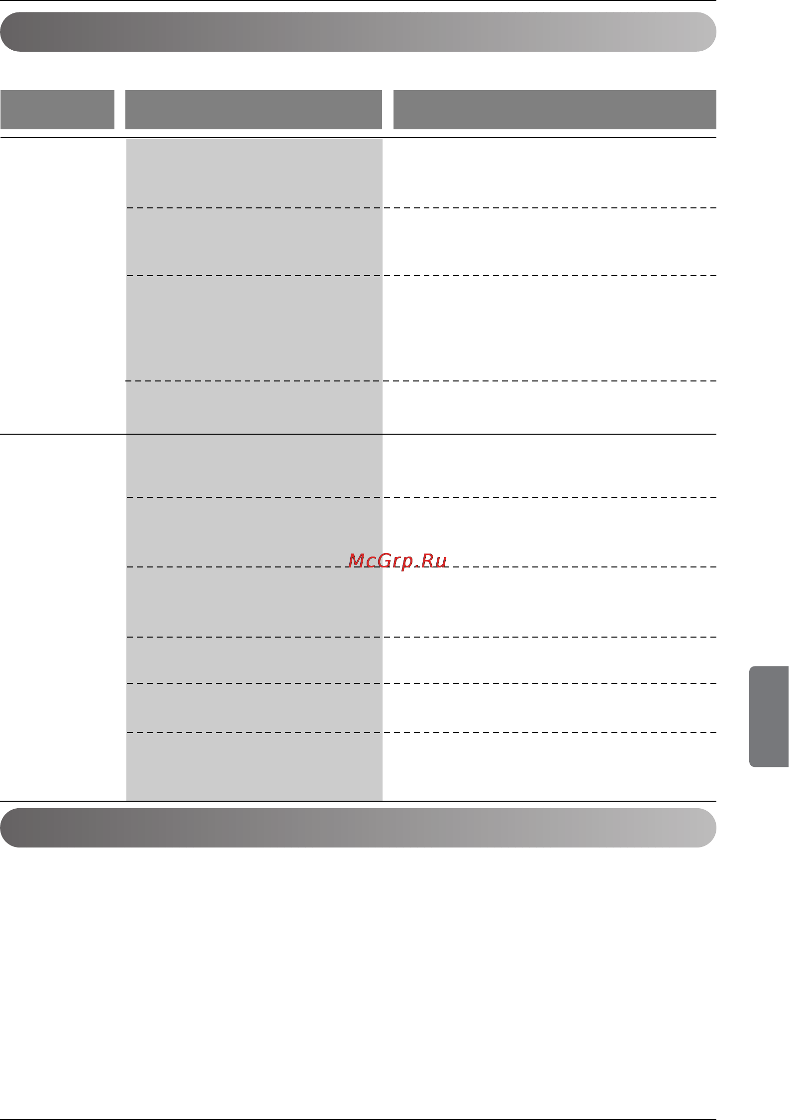 LG S09AF.UH0 [139/200] Aparelho de ar condicionado pode estar a funcionar de forma anormal se