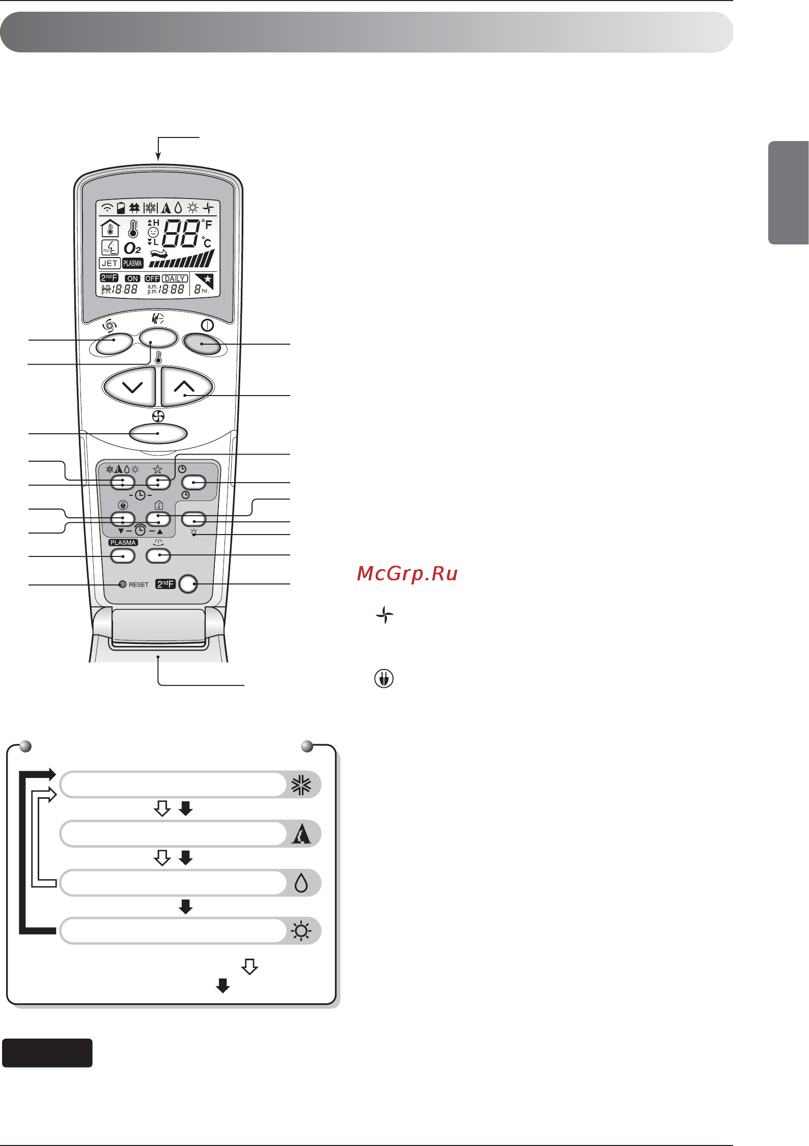 LG S09AF.UH0 [29/200] Telecomando senza fili