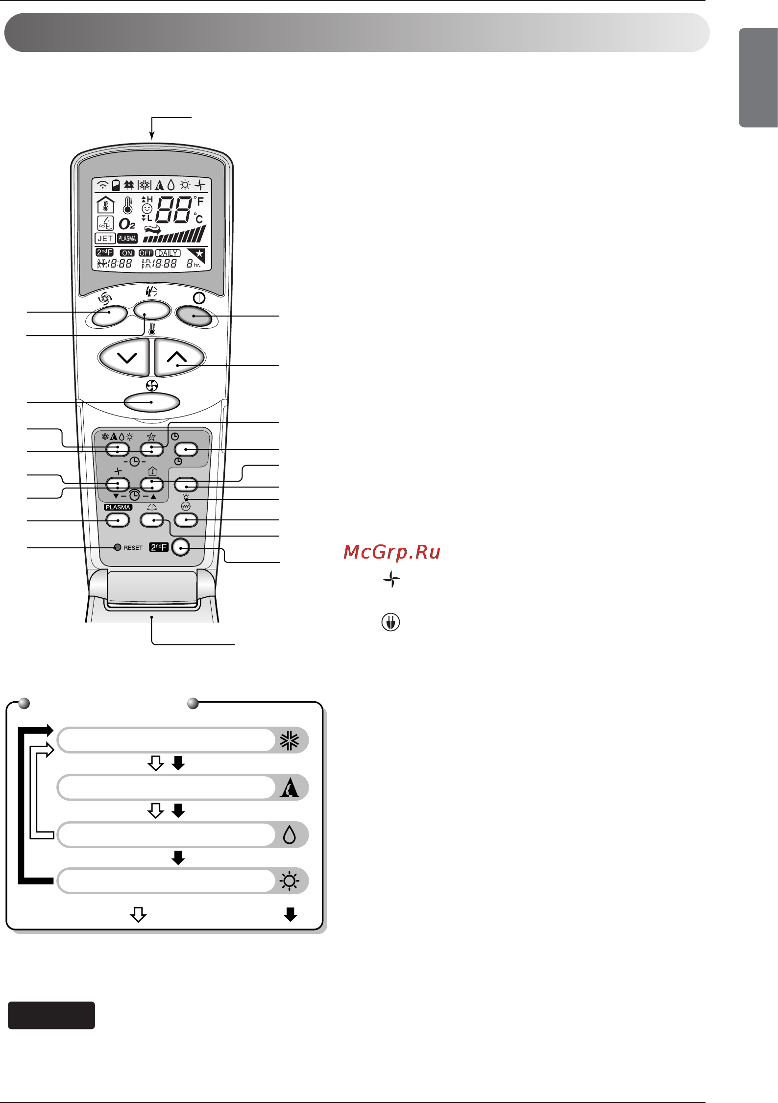 LG S12AF.UH0 [9/200] Wireless remote controller