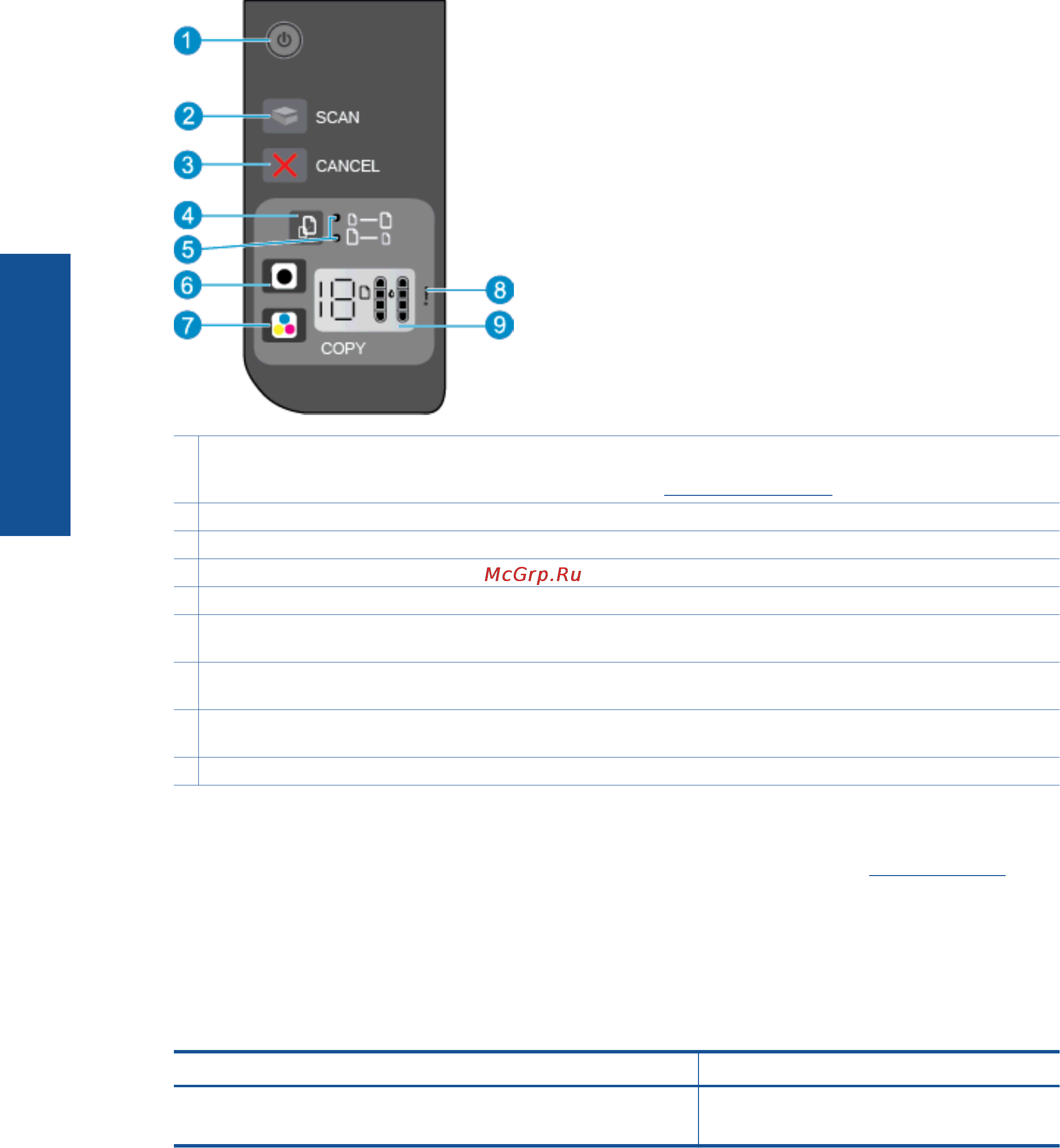 HP Deskjet Ink Advantage 2520hc AiO [8/54] Индикаторы состояния