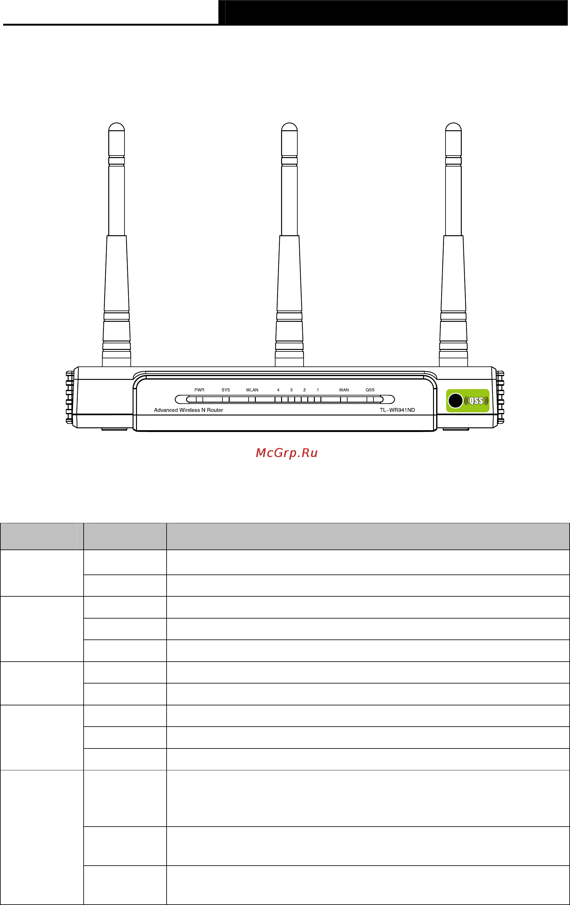 Tp-Link TL-WR941ND [12/115] Описание панелей