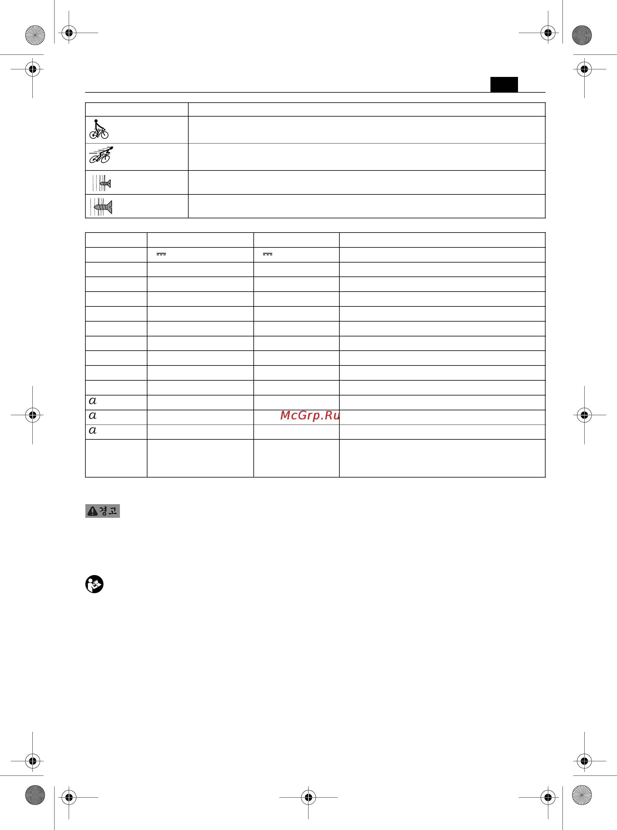 Fein ASCM 18 [135/154] 안전 수칙