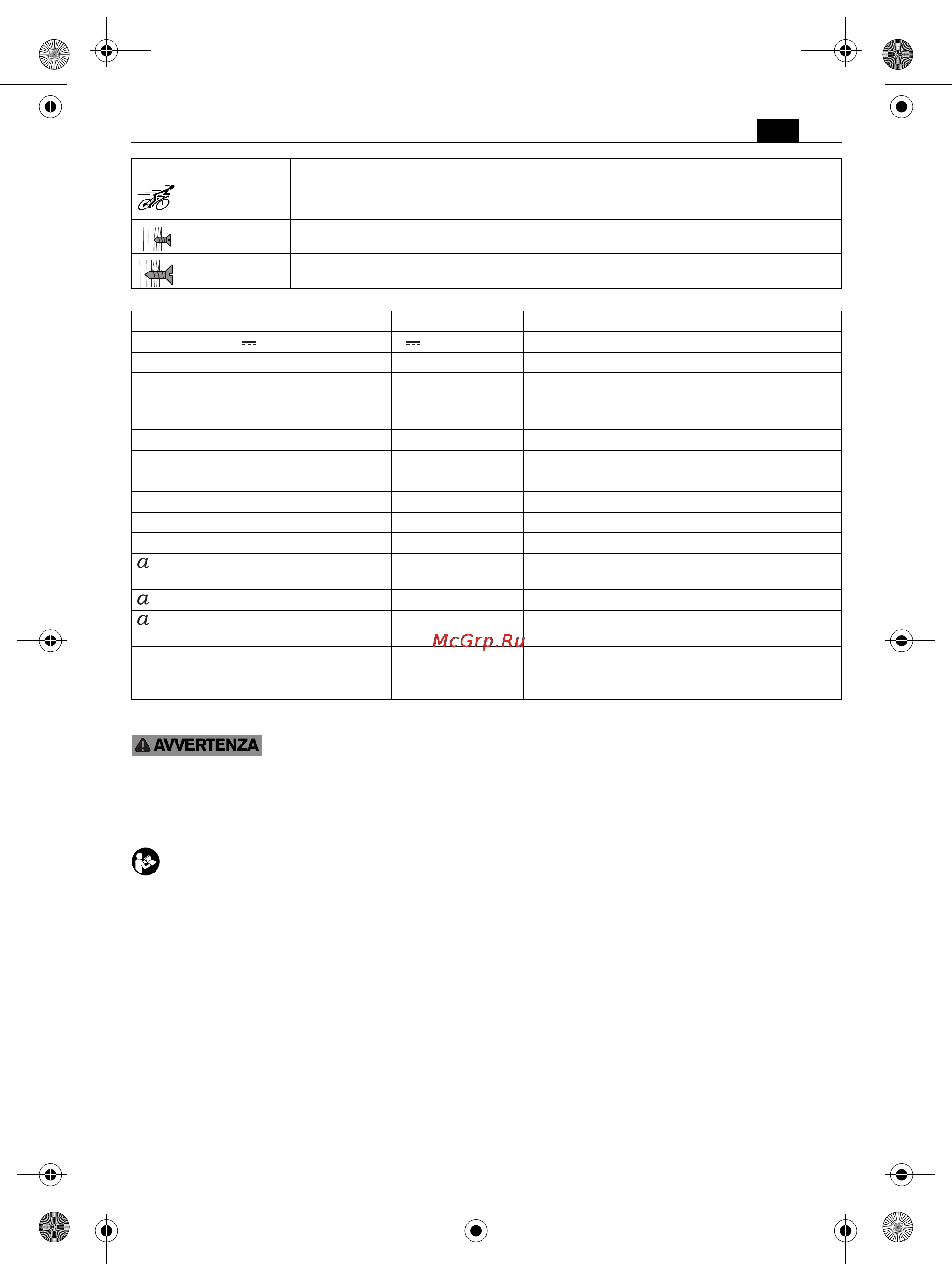 Fein ASCM 14 QXC [27/154] Per la vostra sicurezza