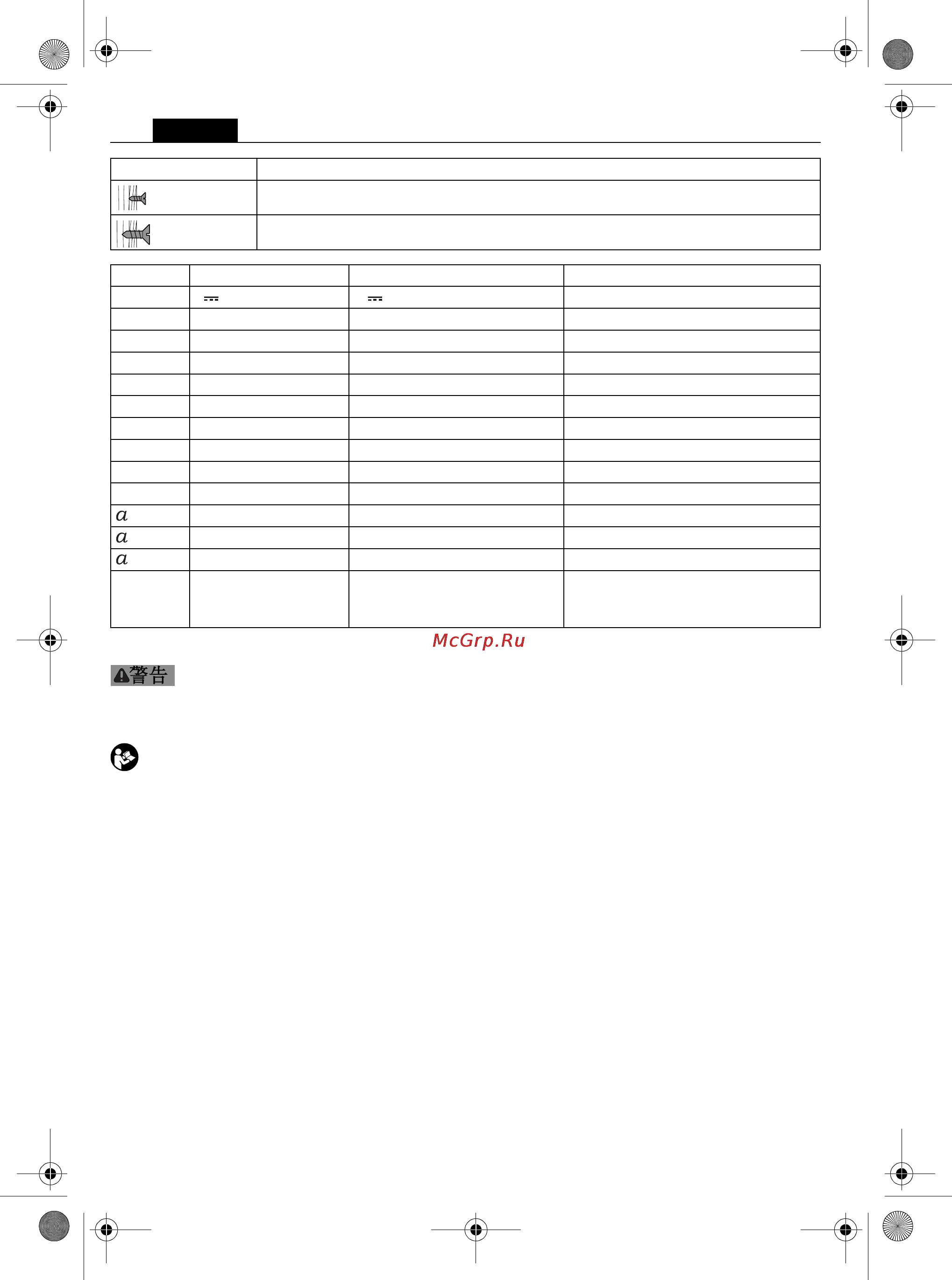 Fein ABS 18 [122/149] 有关您的安全