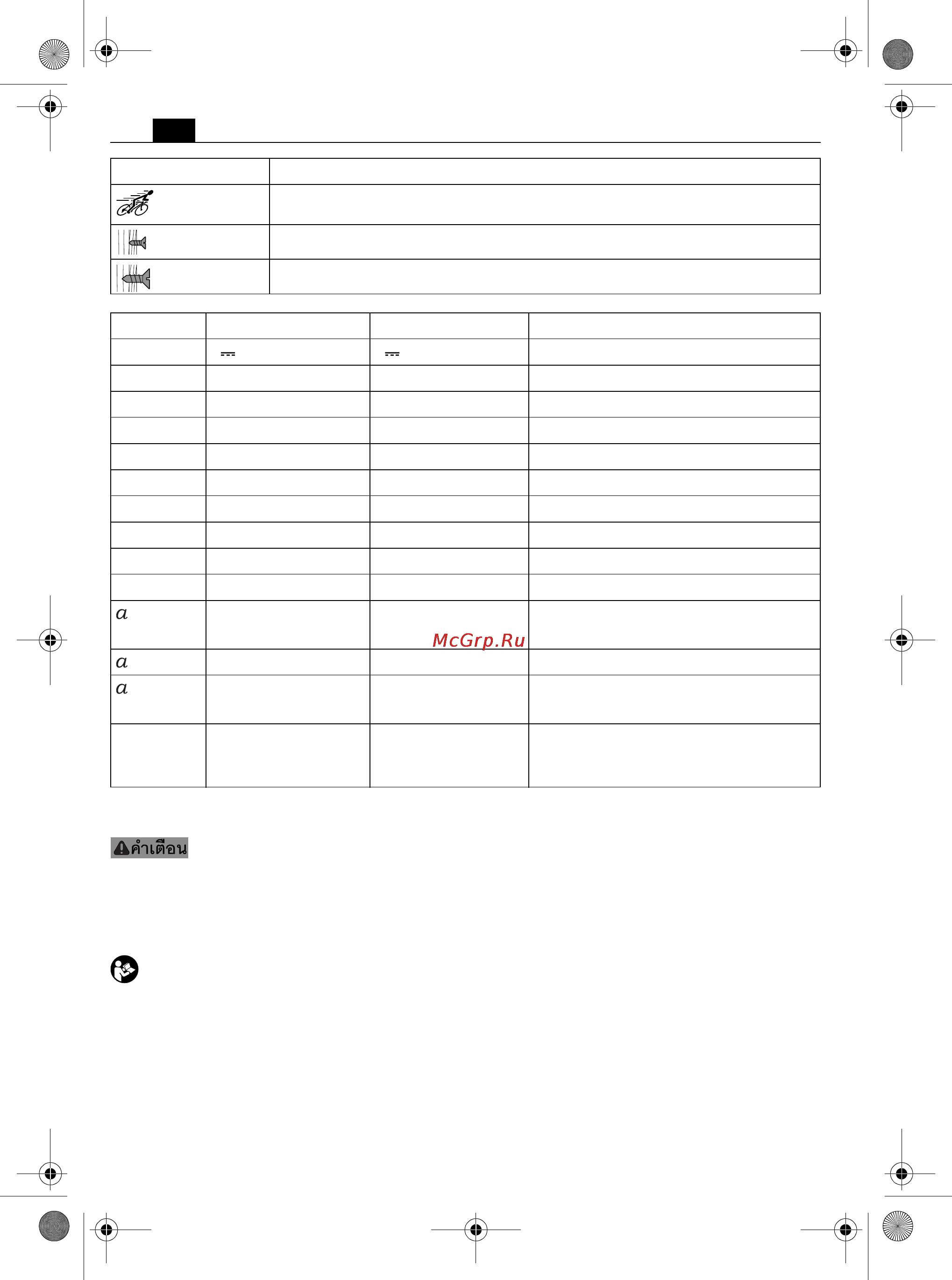 Fein ABS 14 C [134/149] เพ อความปลอดภ ยของท าน
