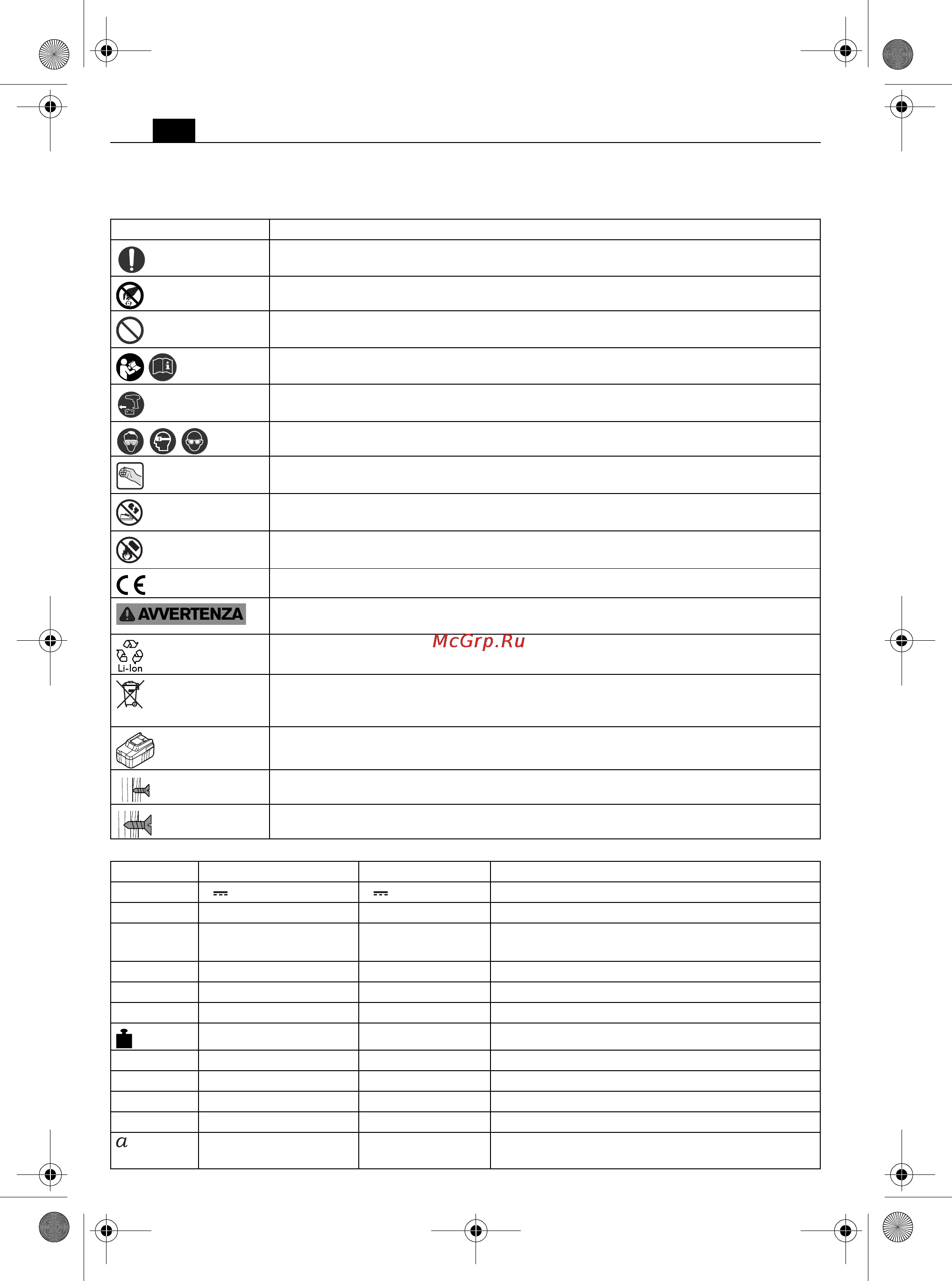 Fein ASW 14-14-PC [22/133] Simboli abbreviazioni e termini utilizzati