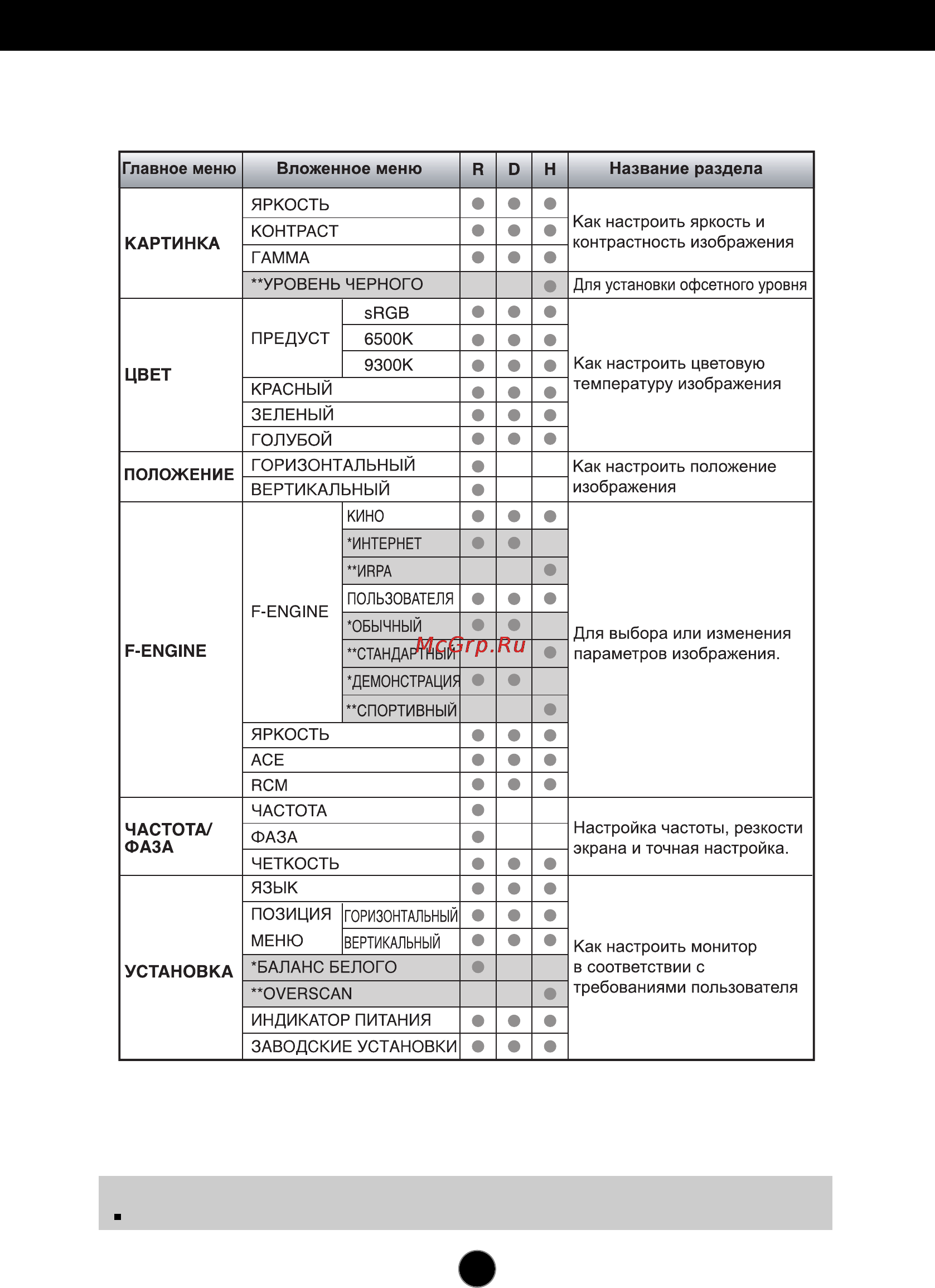 LG W2442PE-SF [13/26] Настройки и регулировки системы osd
