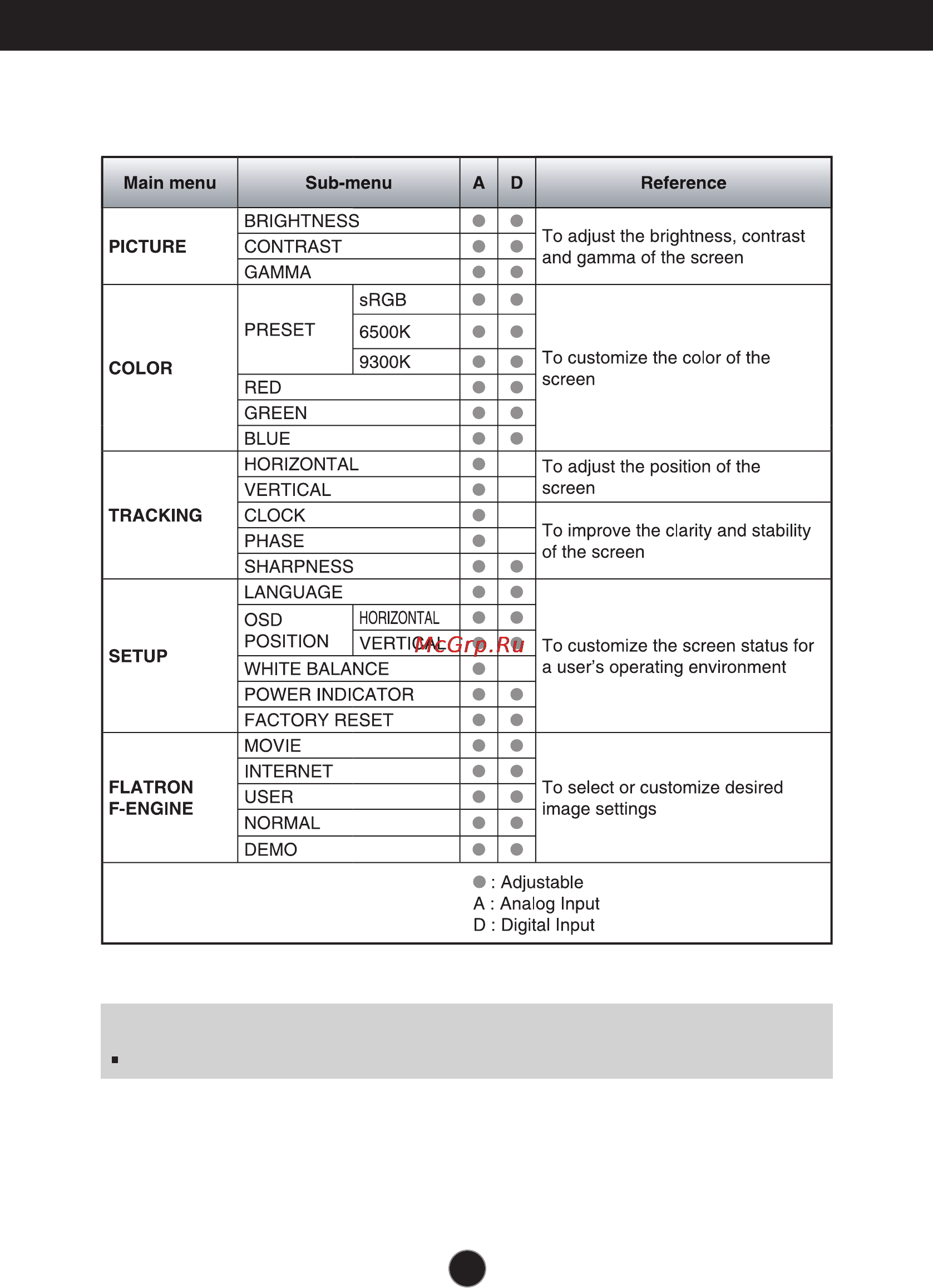 LG L1942H-SF [12/25] The following table indicates all the on screen display control adjustment and setting menus