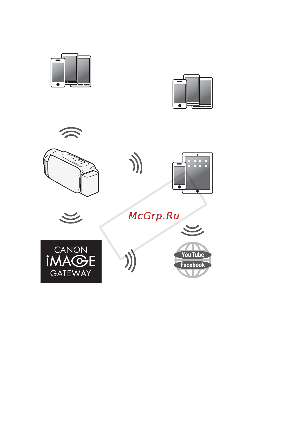 Canon LEGRIA HF R506 White [8/218] C просматривайте видеозаписи используя функции wi fi видеокамеры
