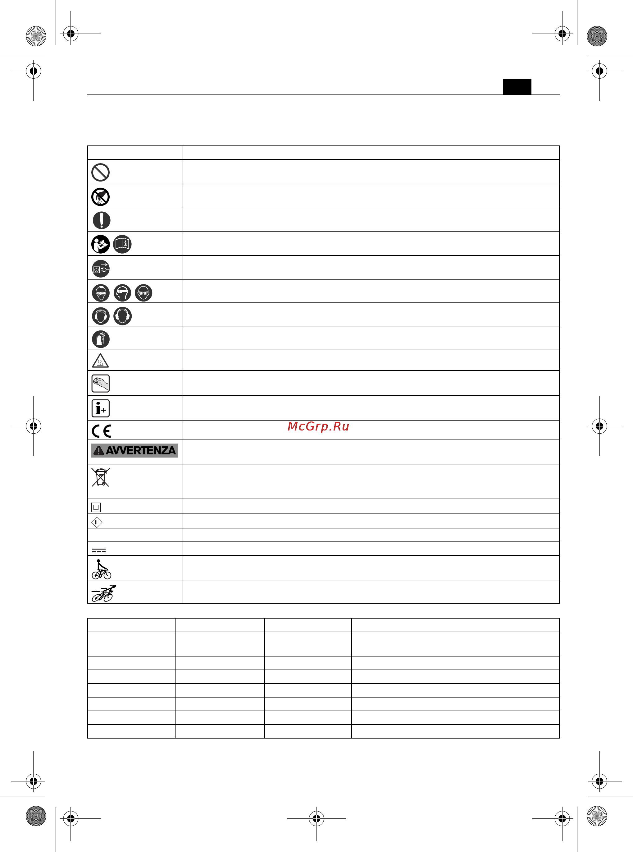 Fein WSG 12-125 P [31/202] Simboli abbreviazioni e termini utilizzati