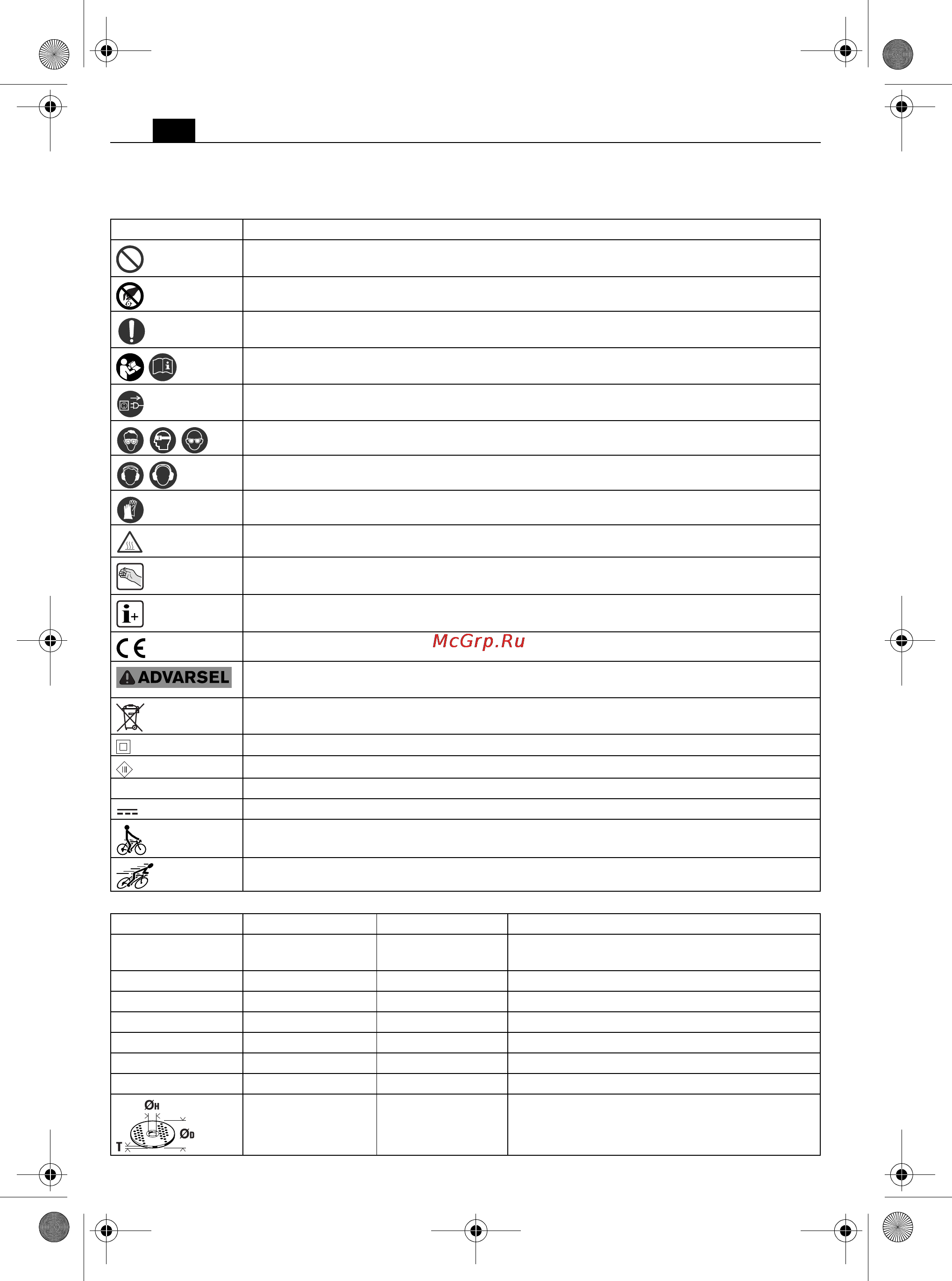 Fein WSG 15-70 Inox [66/202] Anvendte symboler forkortelser og uttrykk