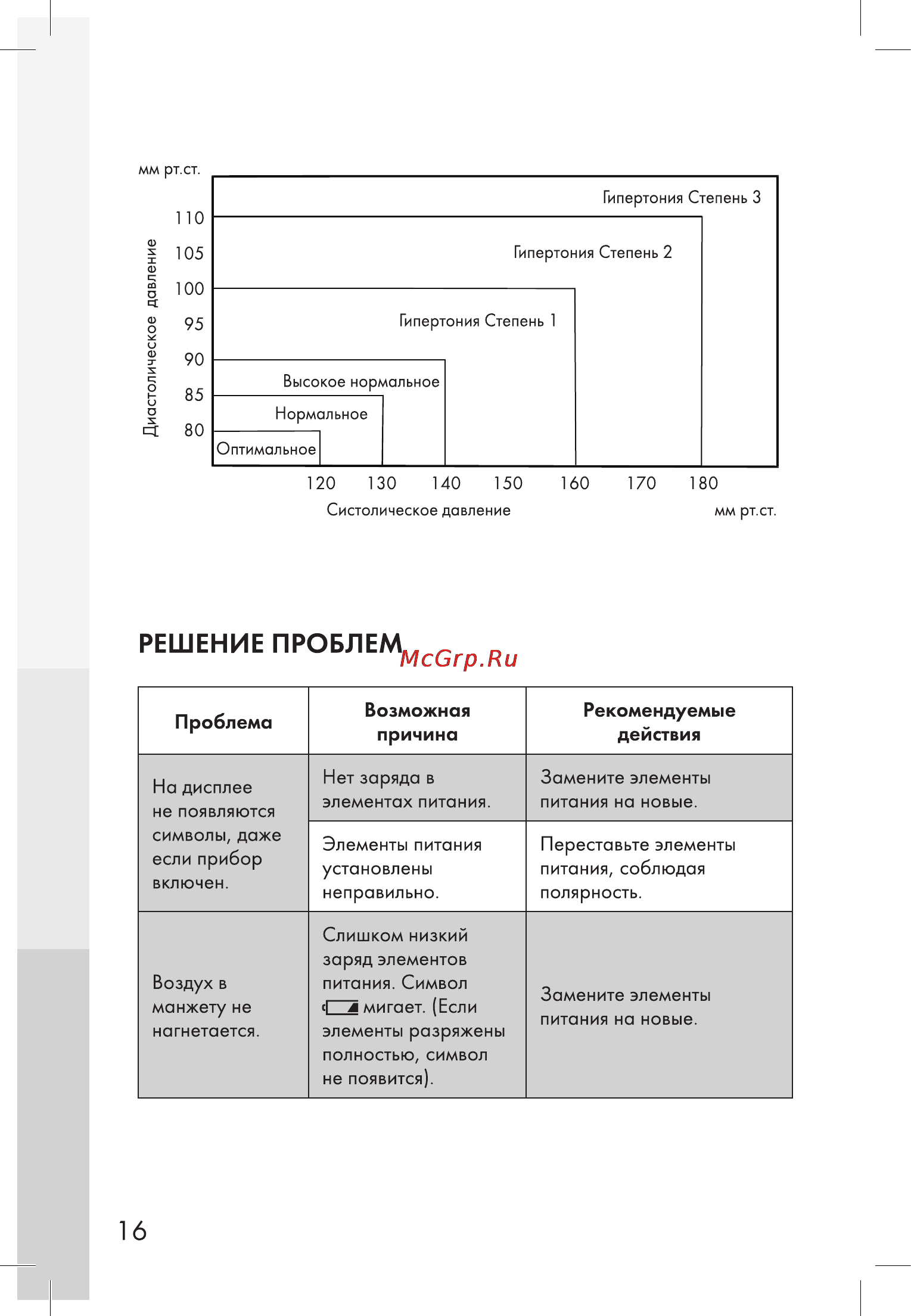 And UA-888 [16/22] Решение проблем