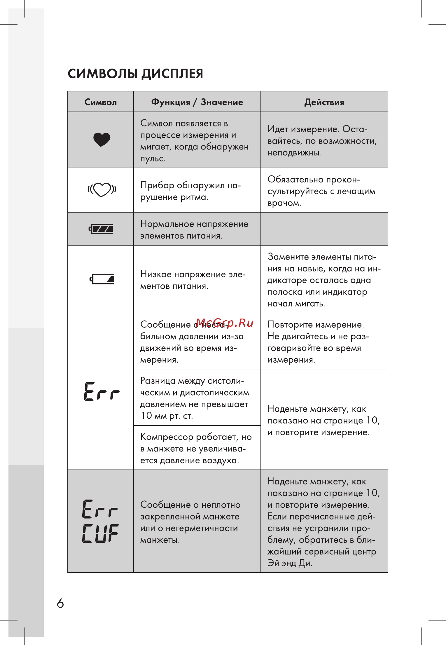 And UA-888 [6/22] Символы дисплея