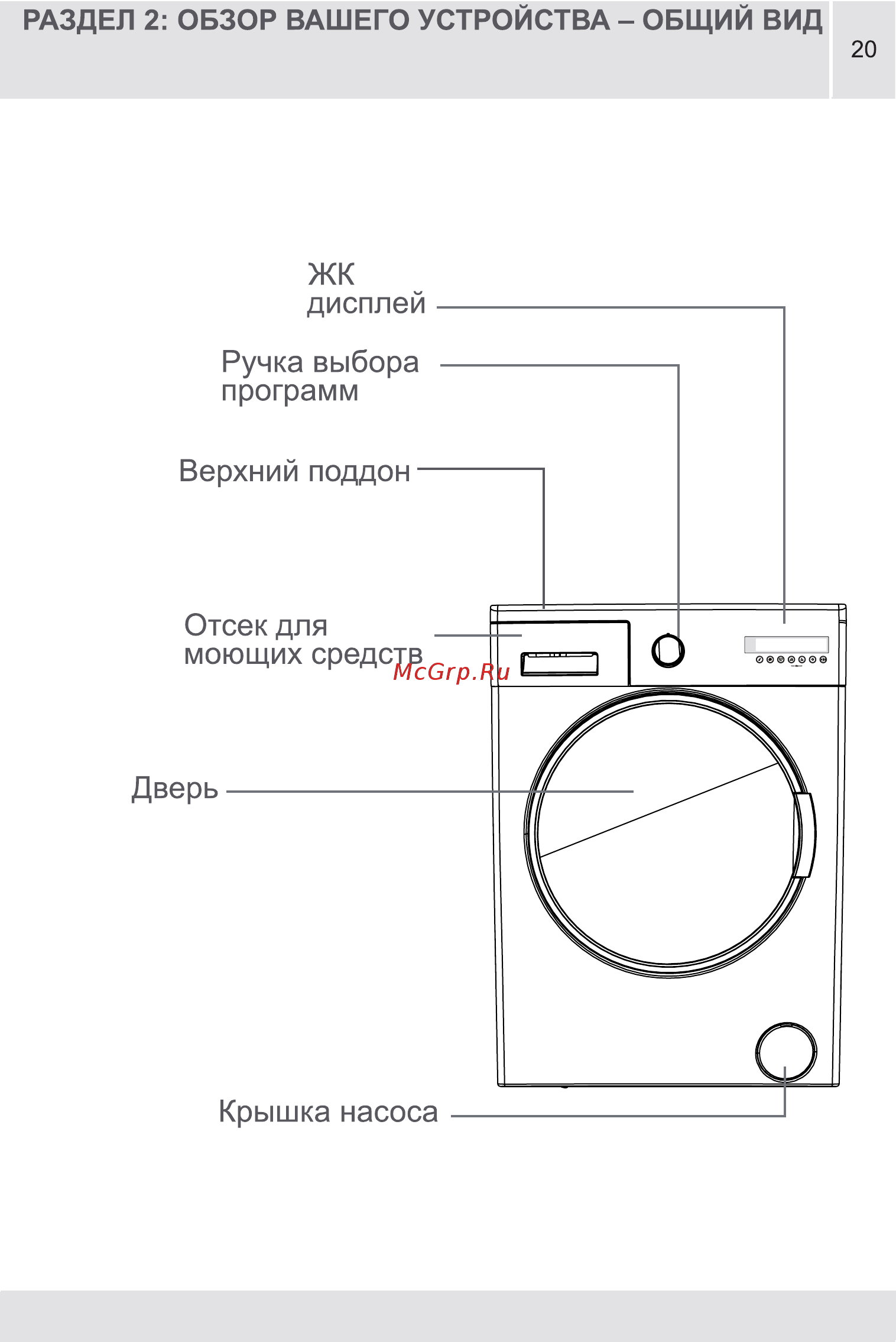 Vestel MLWM  1041 LCD [20/88] Страница 20