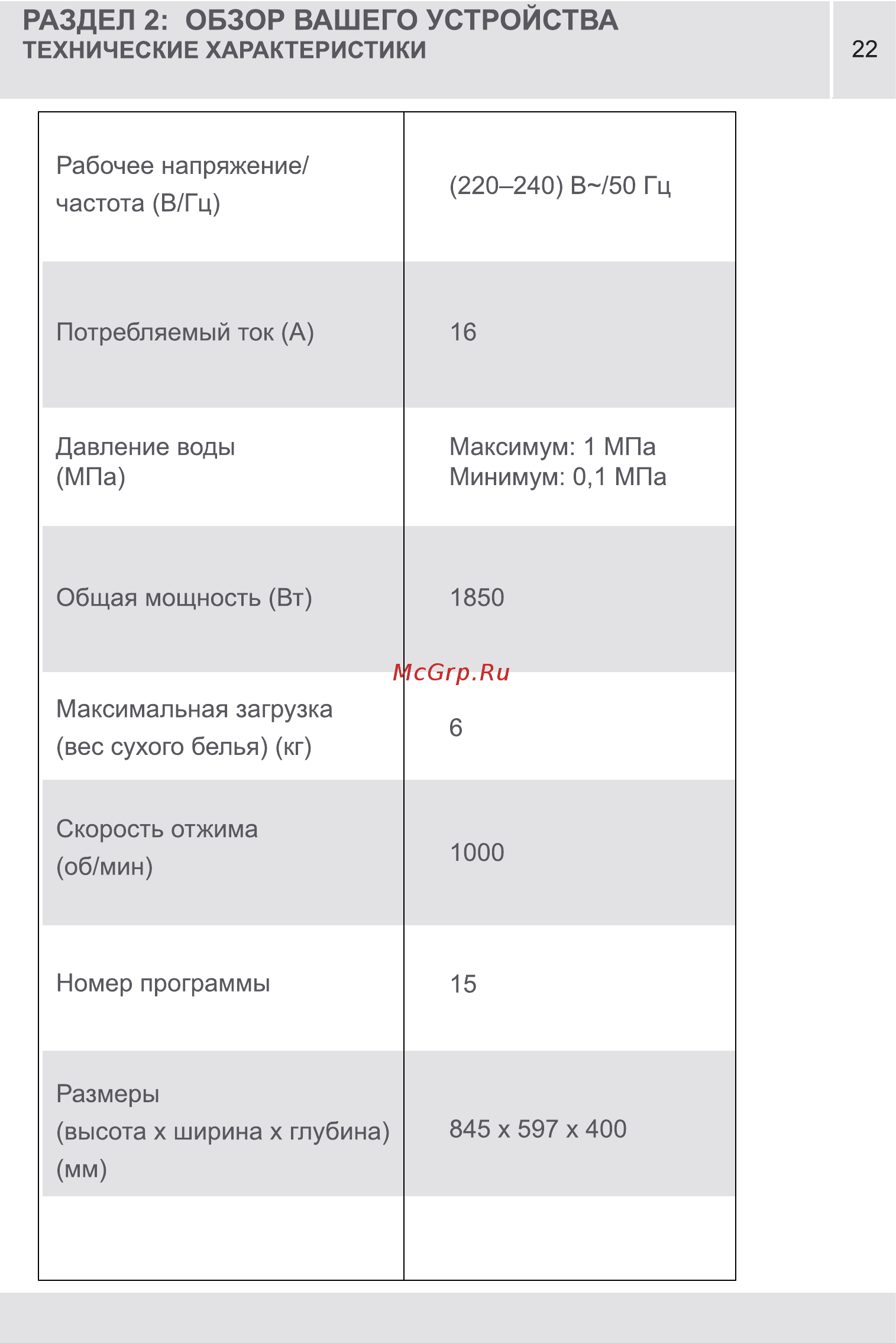Vestel MLWM  1041 LCD [22/88] Раздел 2 обзор вашего устройства