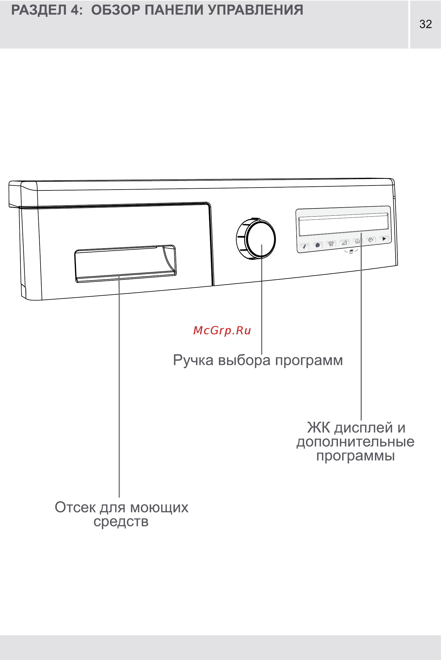 Vestel MLWM 1041 LCD [32/88] Страница 32