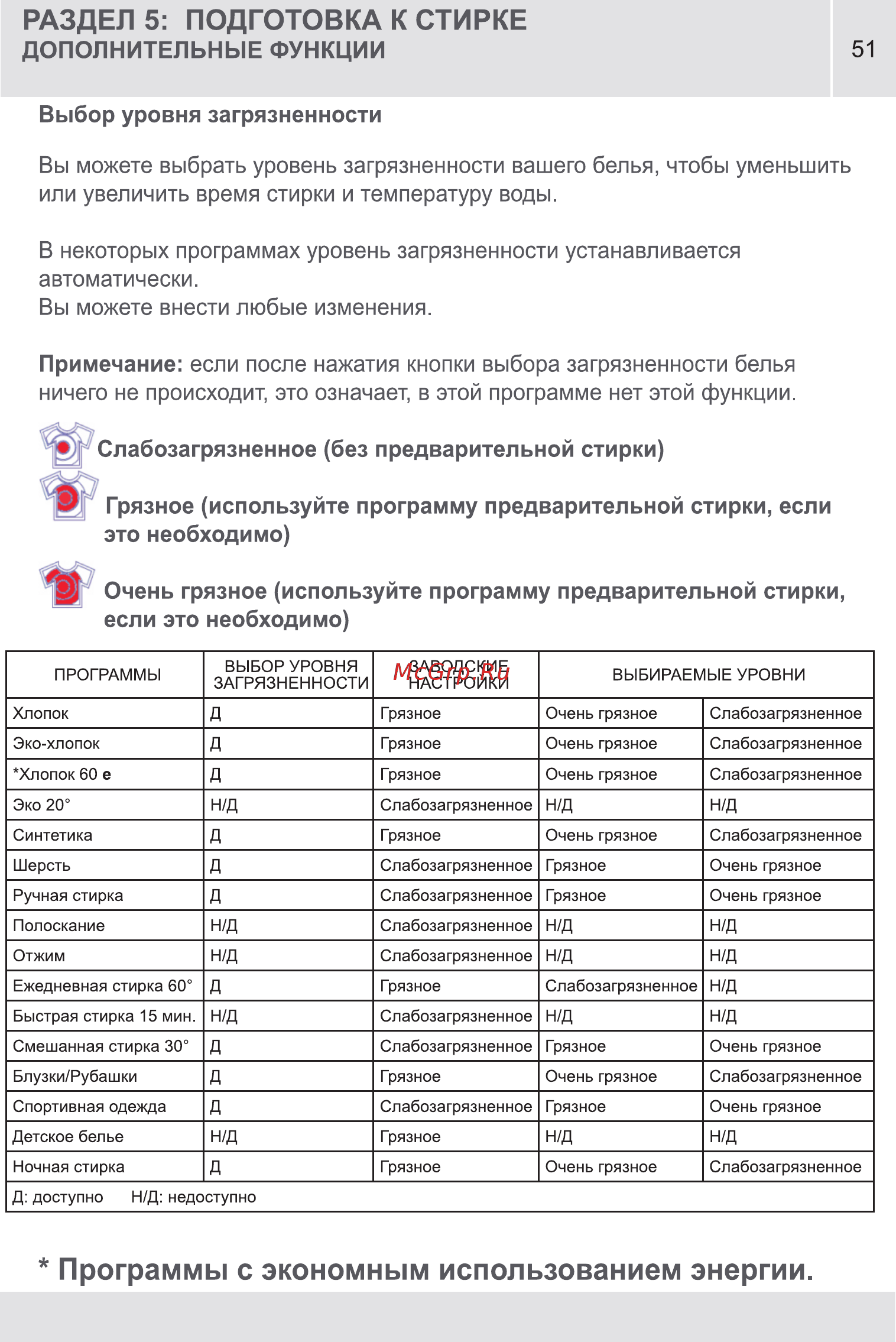 Vestel MLWM  1041 LCD [51/88] В некоторых программах уровень загрязненности устанавливается автоматически вы можете внести любые изменения