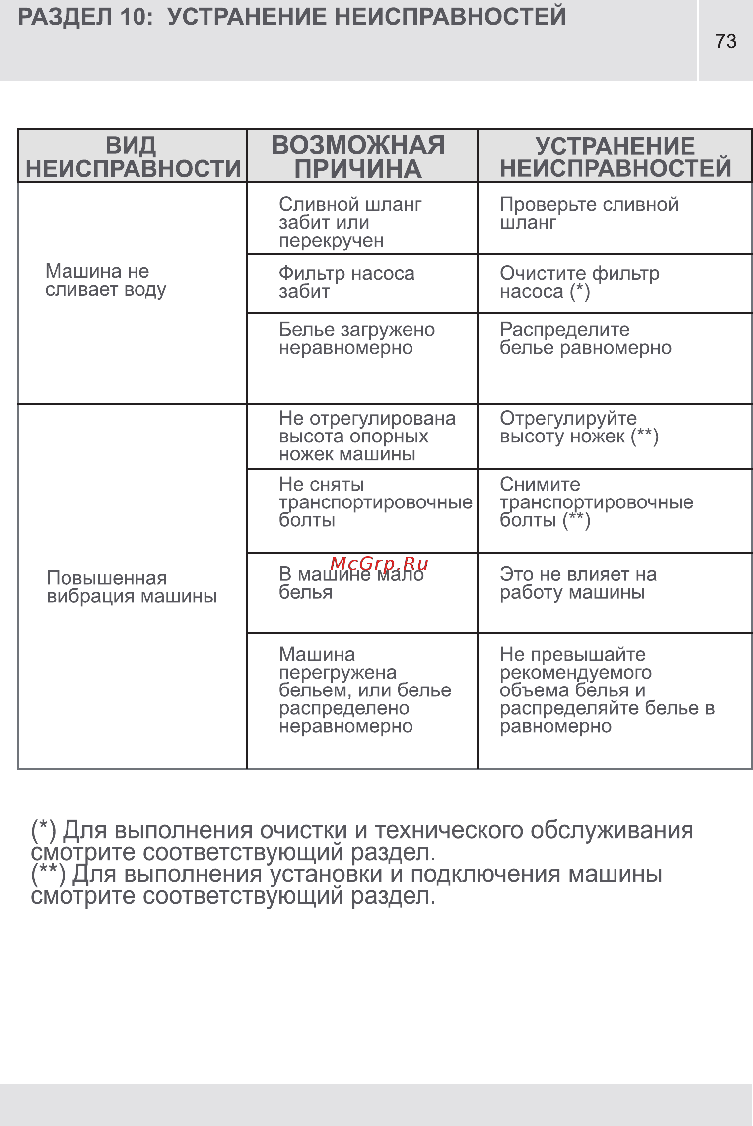 Vestel MLWM 1041 LCD [73/88] Страница 73