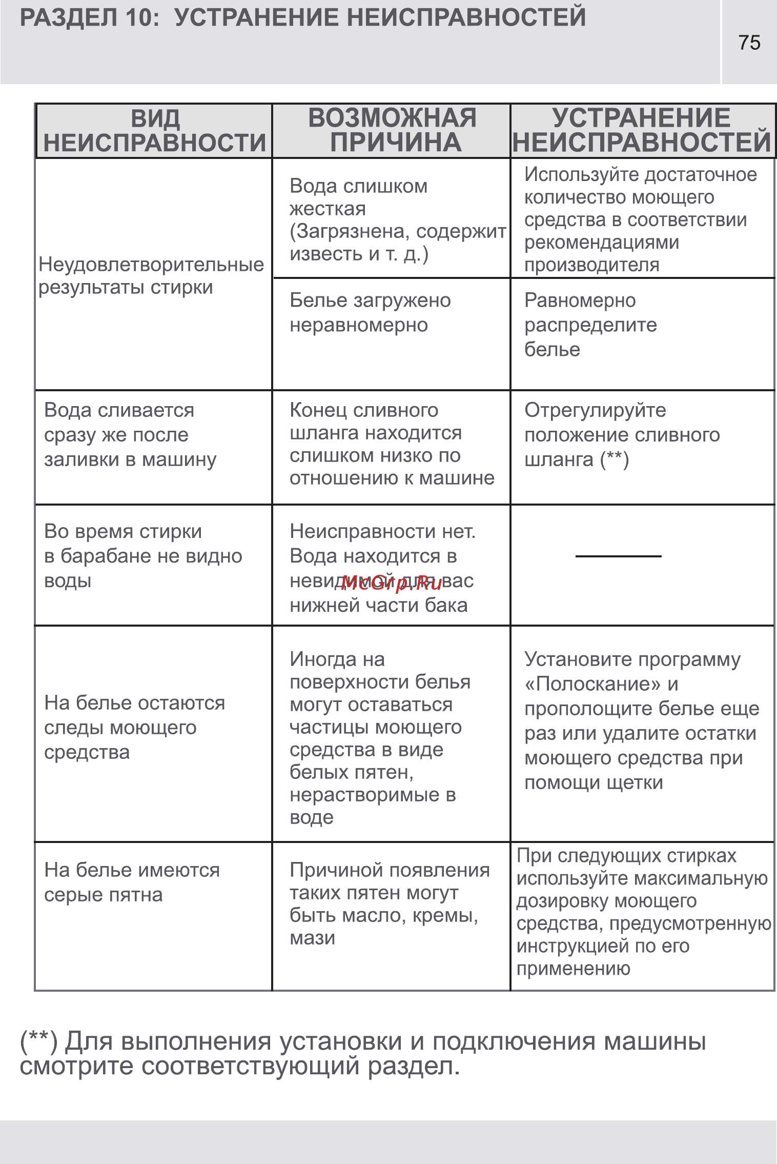 Vestel MLWM 1041 LCD [75/88] Страница 75