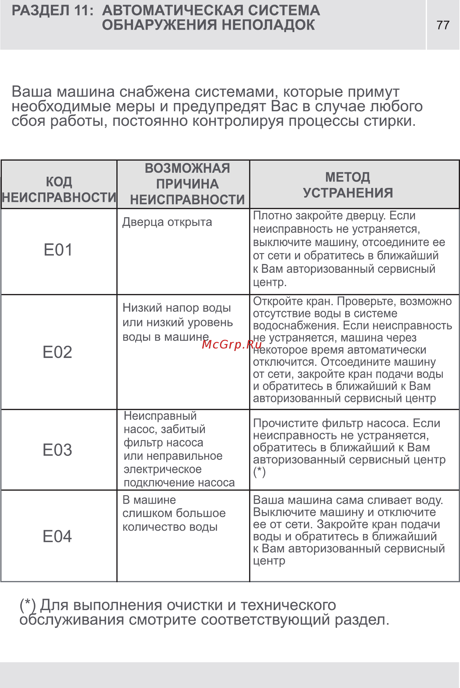 Vestel MLWM 1041 LCD [77/88] Страница 77