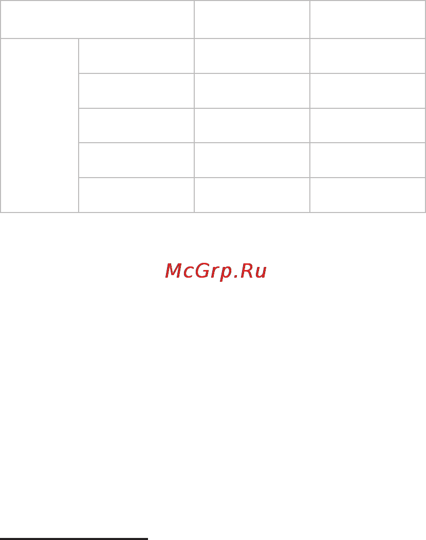 Texet Drum Orange Инструкция по эксплуатации онлайн [12/19] 96221