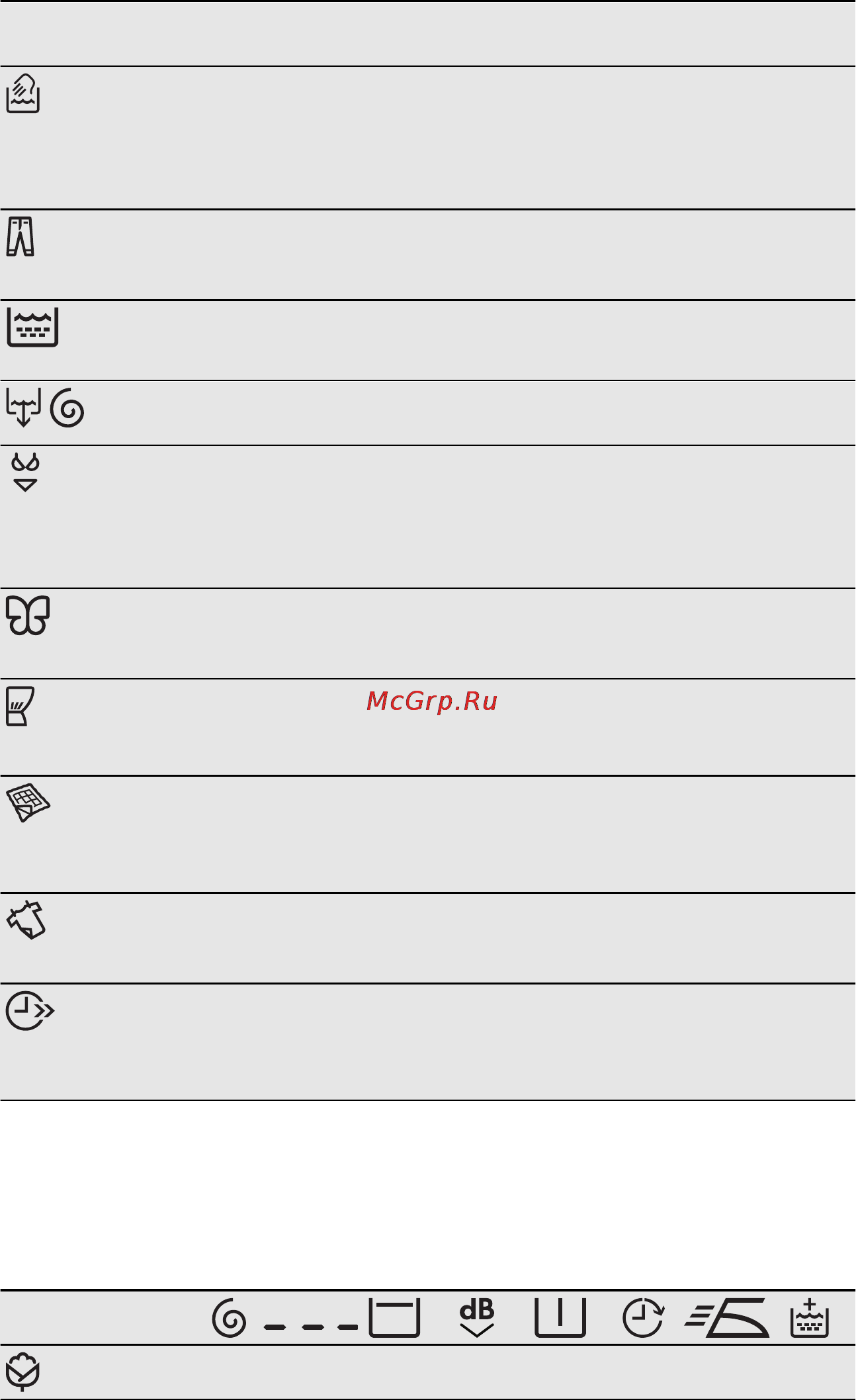 Electrolux EWS1076CDU [8/25] Совместимость программных функций