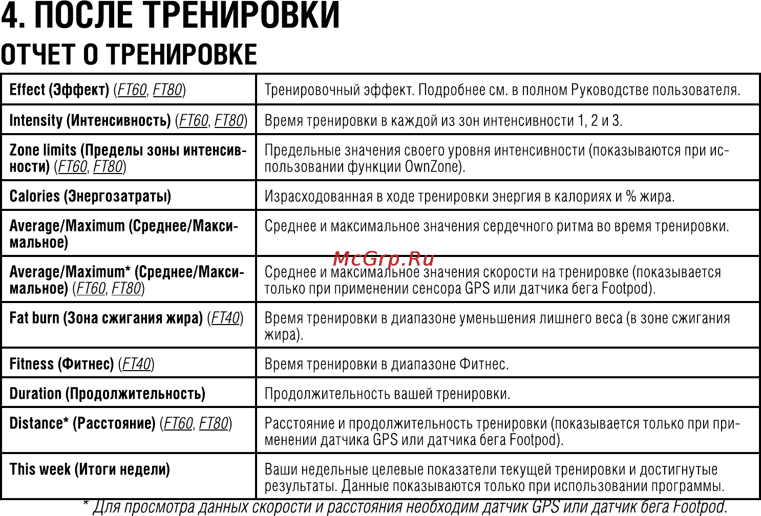 Polar FT80 Black [12/28] После тренировки