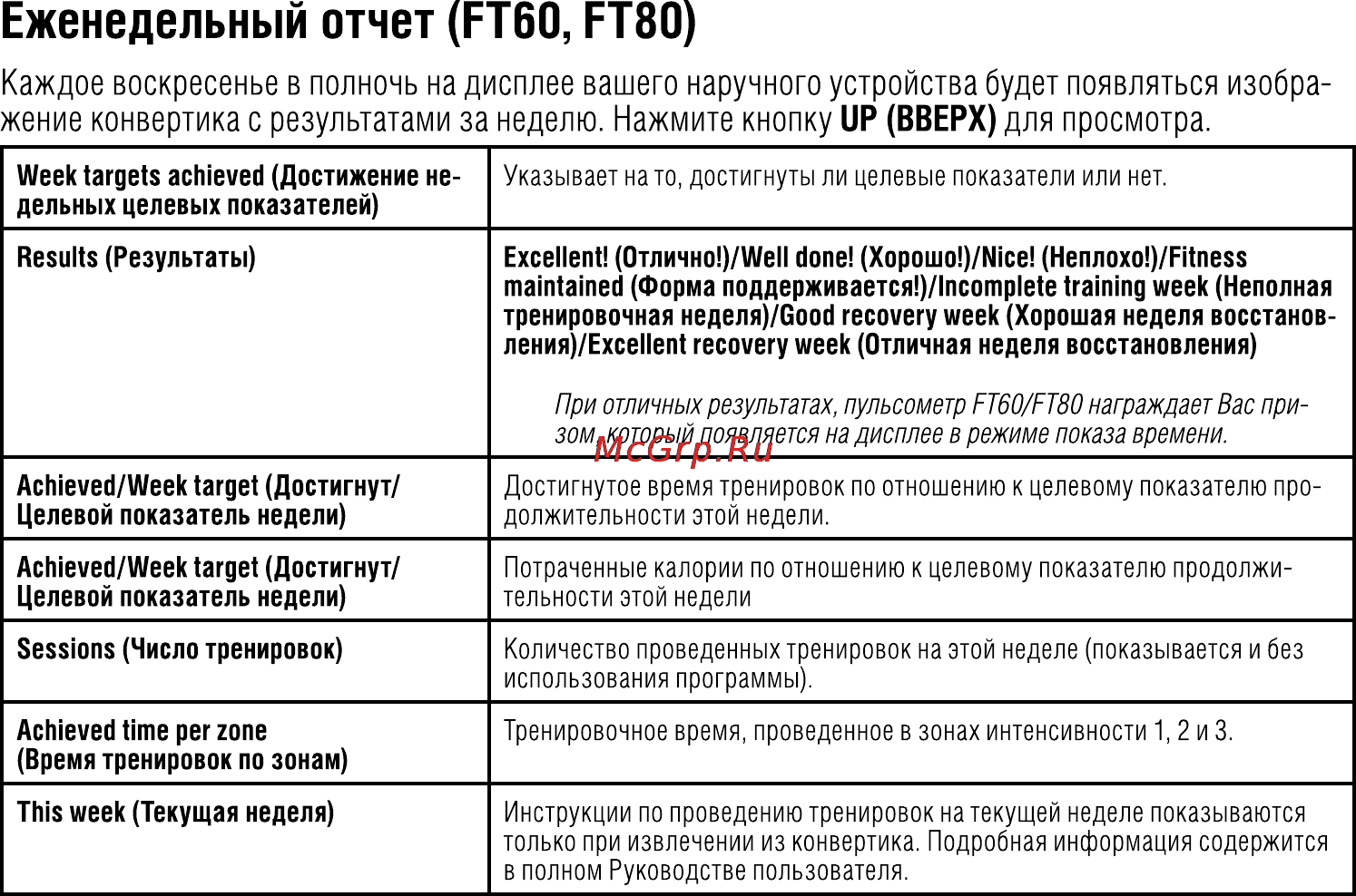 Polar FT80 Black [13/28] Еженедельный отчет ft60 ft80