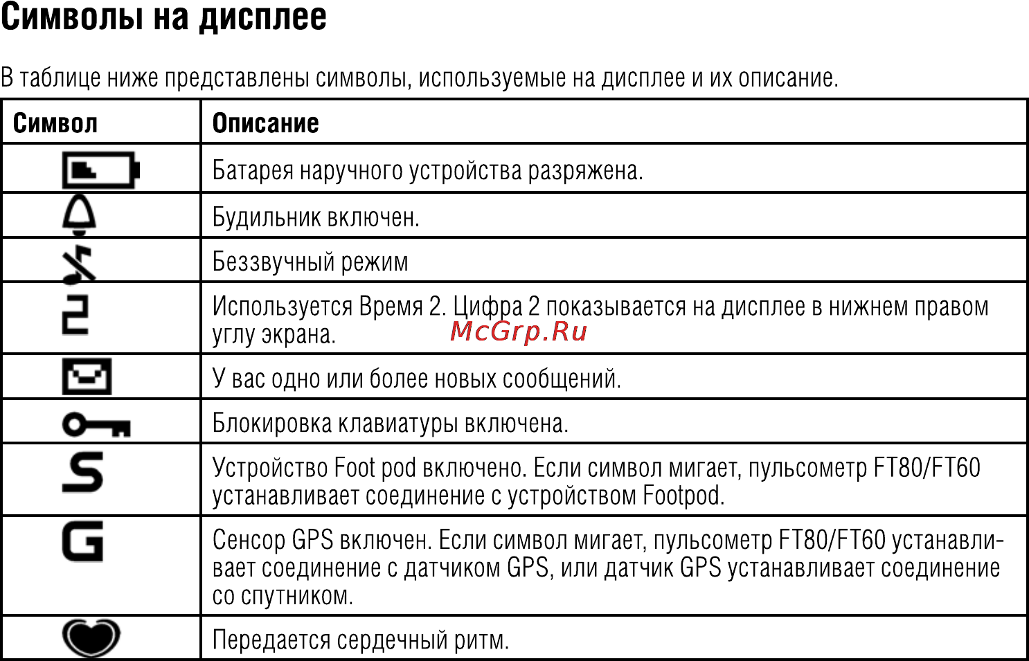 Polar FT80 Black [8/28] Символы на дисплее