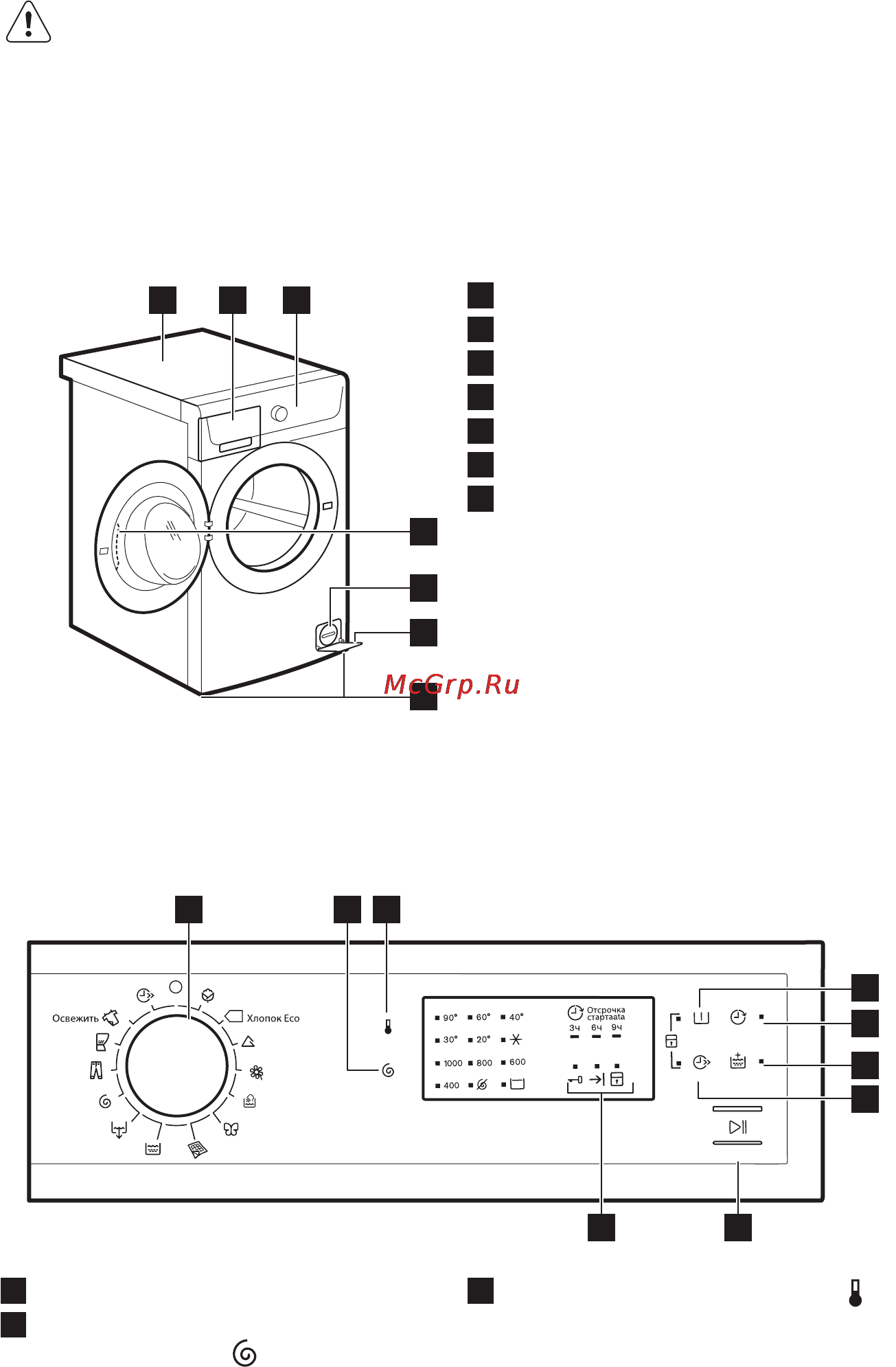 Electrolux EWS1062NDU [6/25] Описание изделия