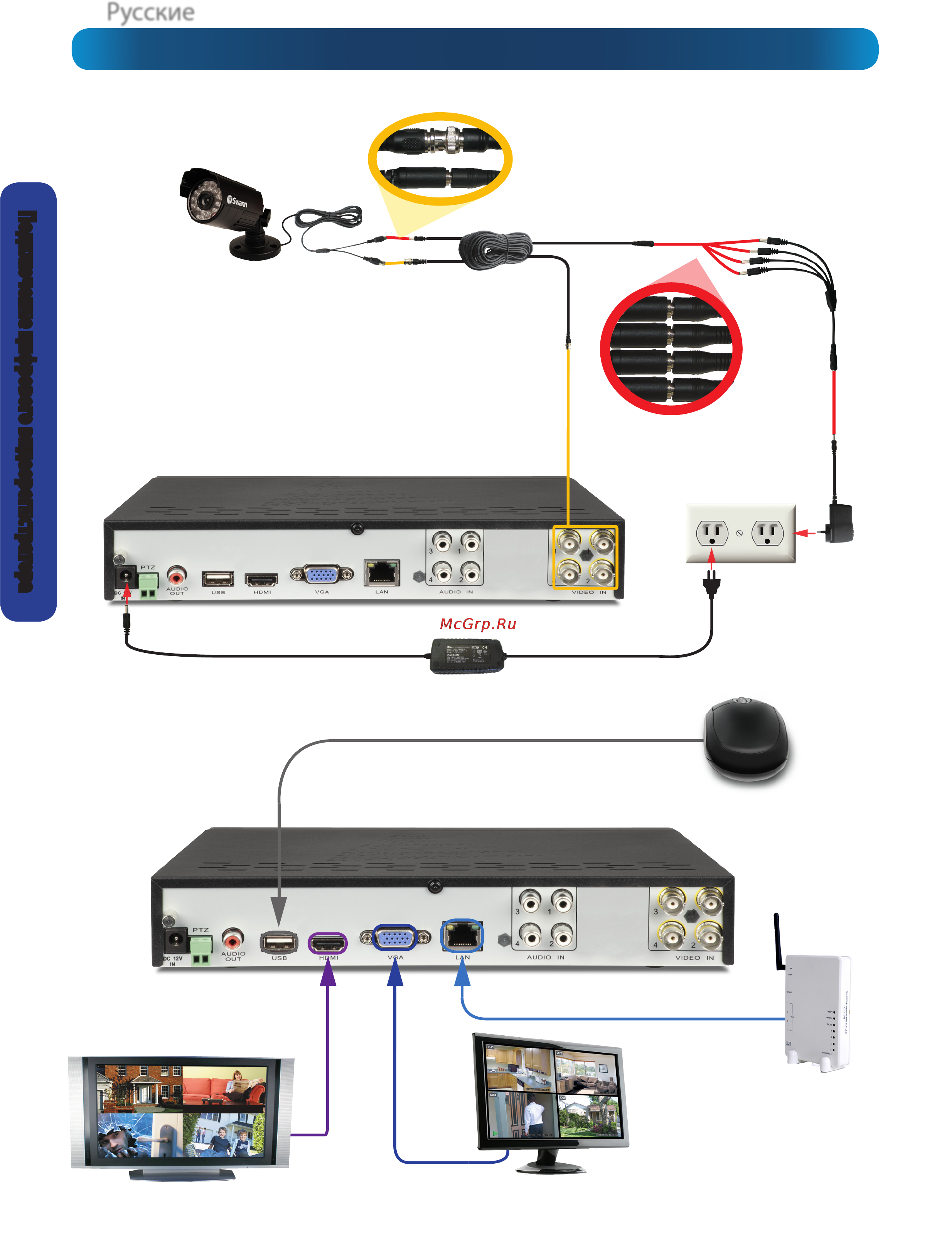 Swann DVR8-1425/1TB/4xPR (SWDVK-814254F) [8/60] Схема подключения