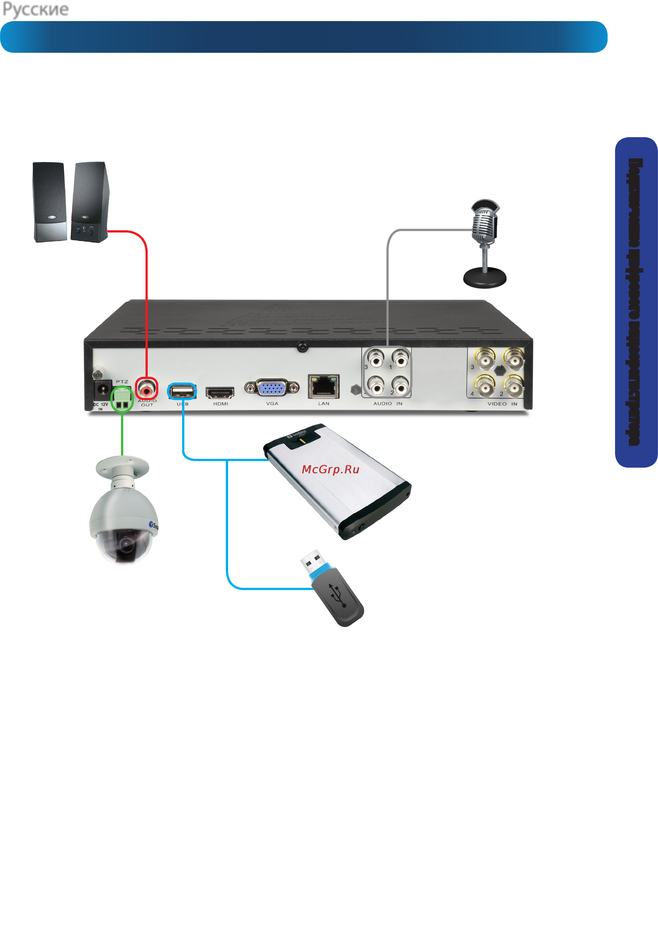 Swann DVR8-1425/1TB/4xPR (SWDVK-814254F) [9/60] Подключение дополнительных устройств